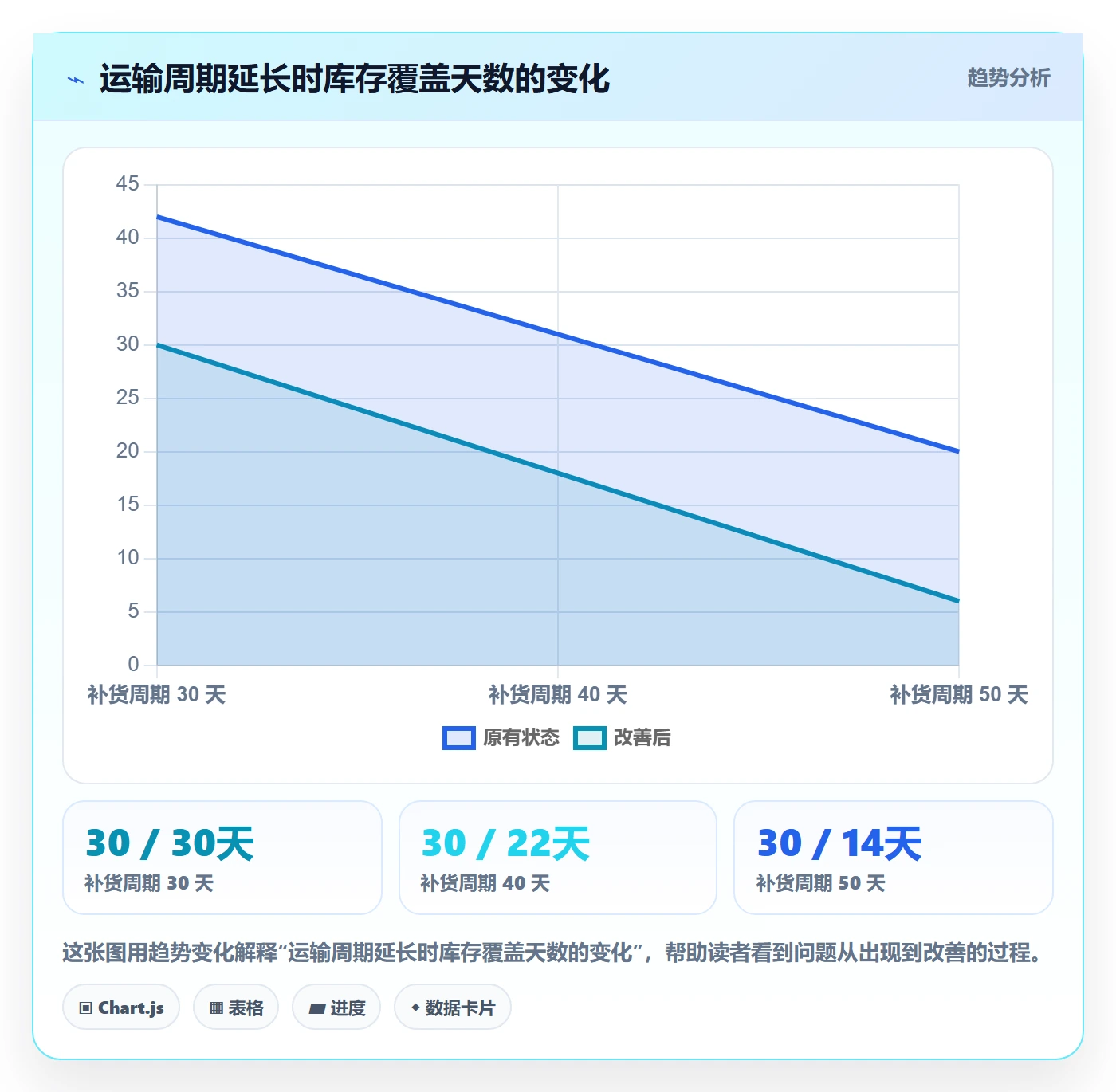 temu进阶课：围绕全托管模式完善海外仓管理