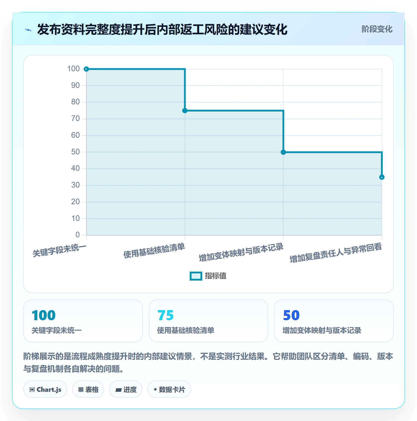 temu实践指南：商品发布的精细化运营怎样更有效