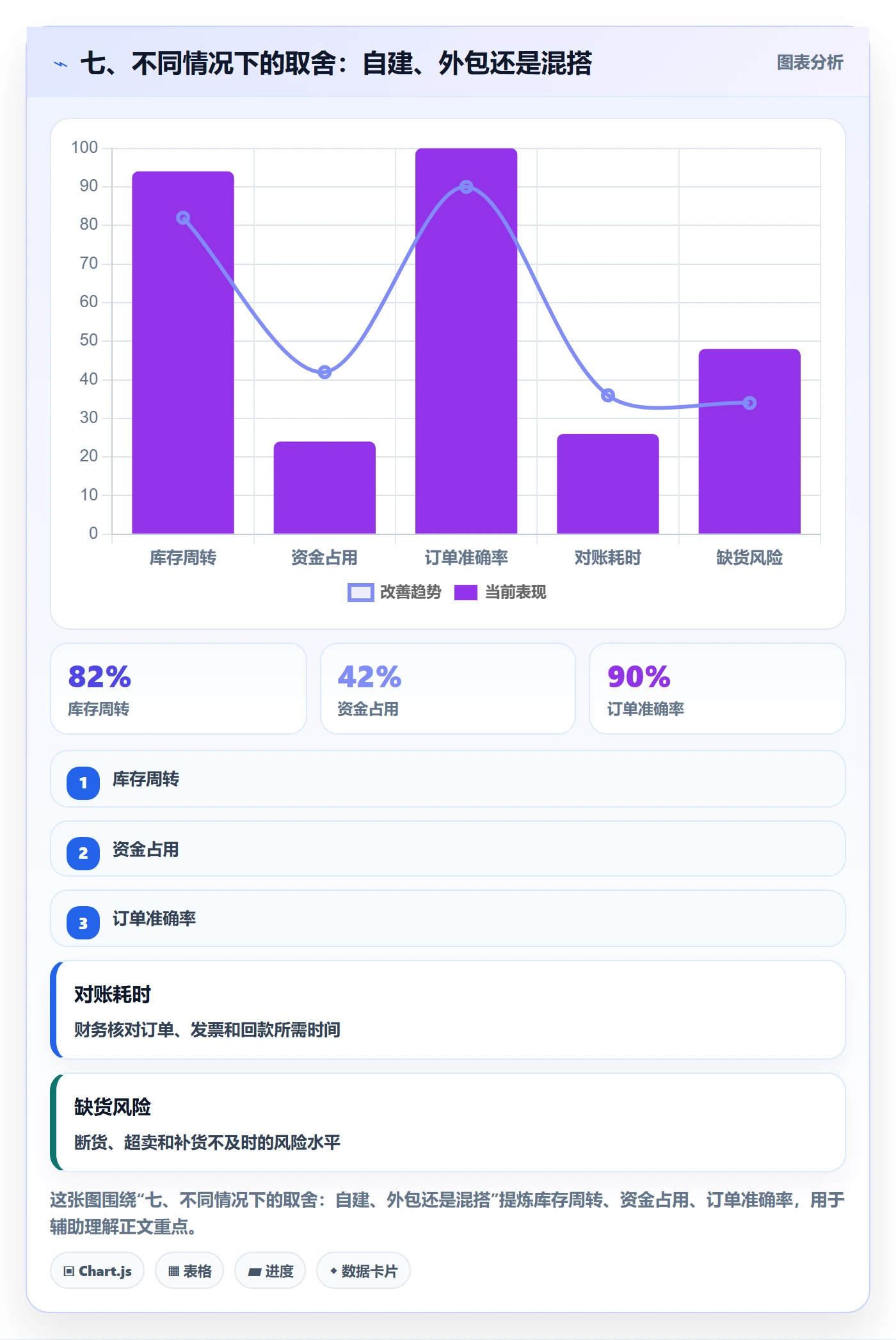 七、不同情况下的取舍：自建、外包还是混搭