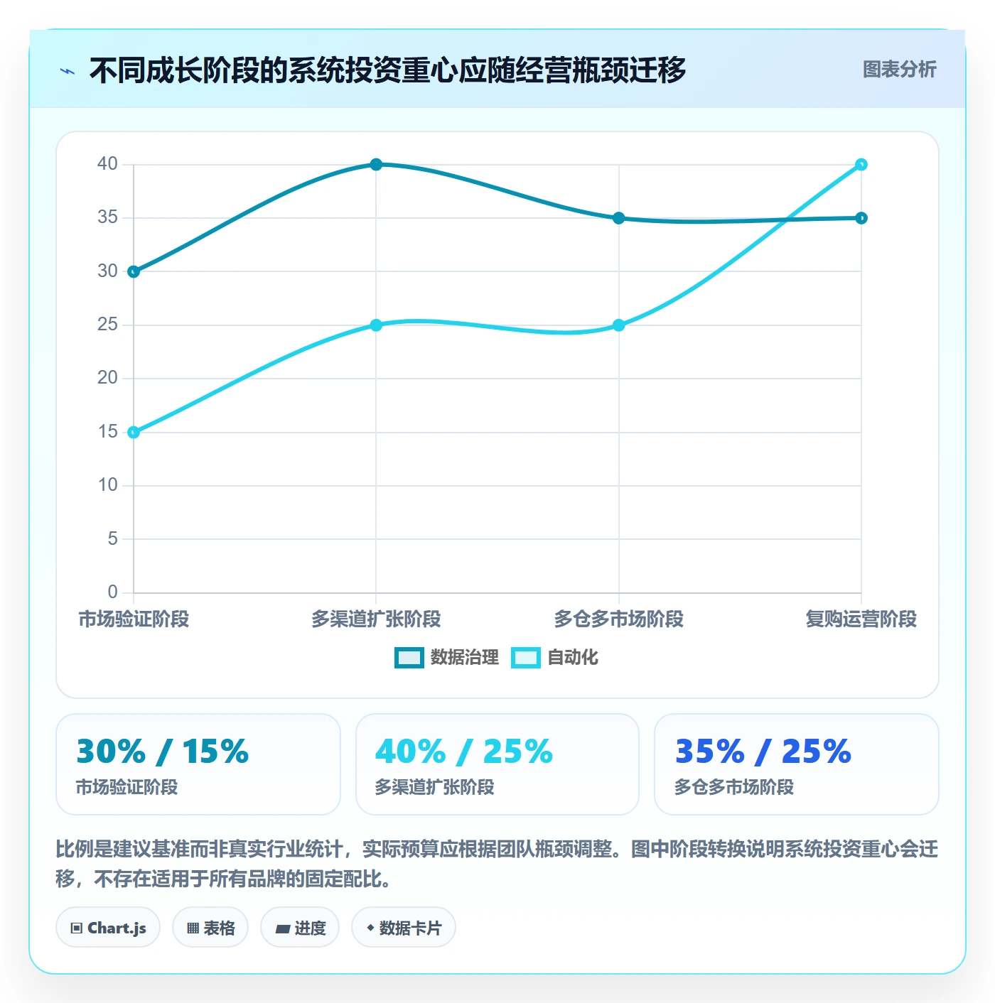跨境电商系统搭建：品牌增长从哪里开始