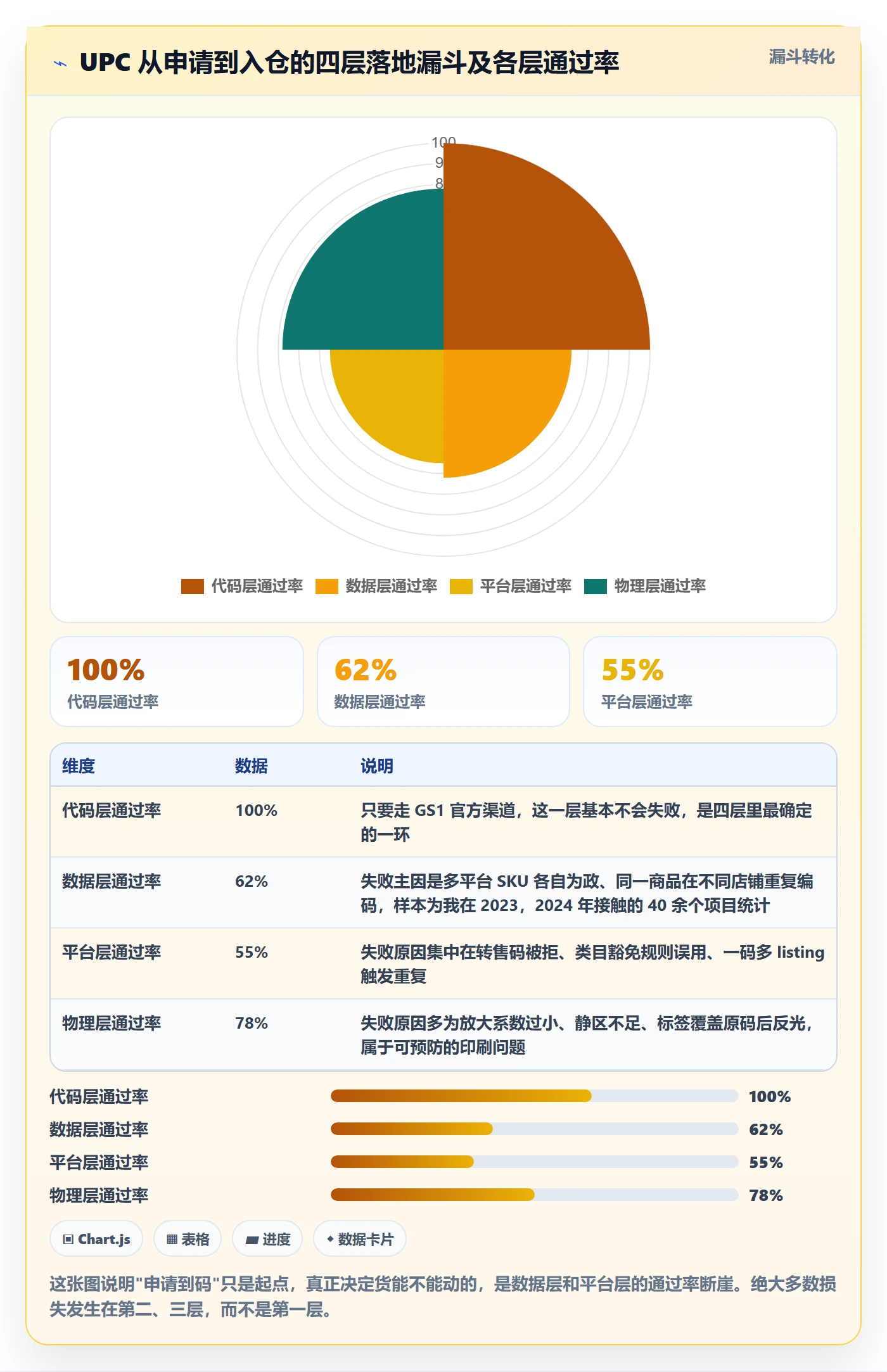 UPC码怎么落地？从代码申请讲清跨境物流