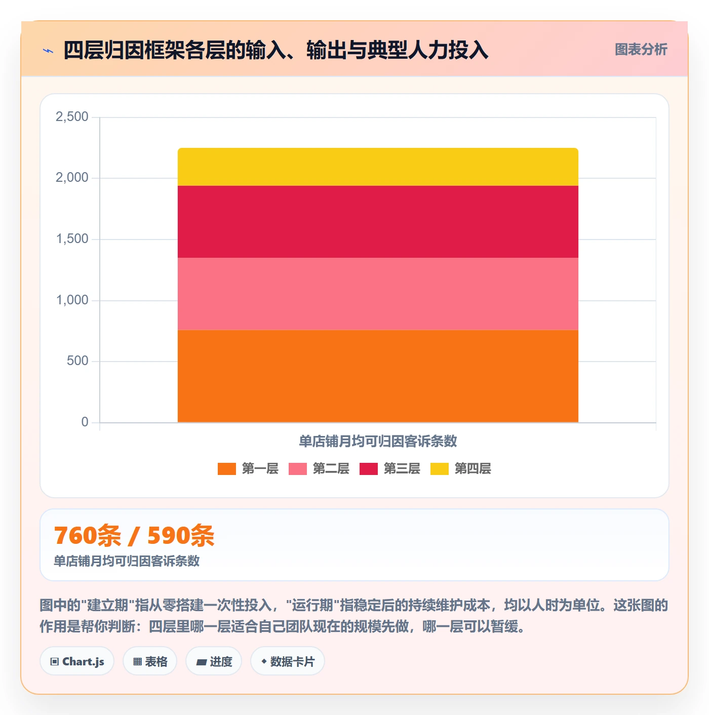跨境电商运营工作指南：用客户服务解决数据复盘问题