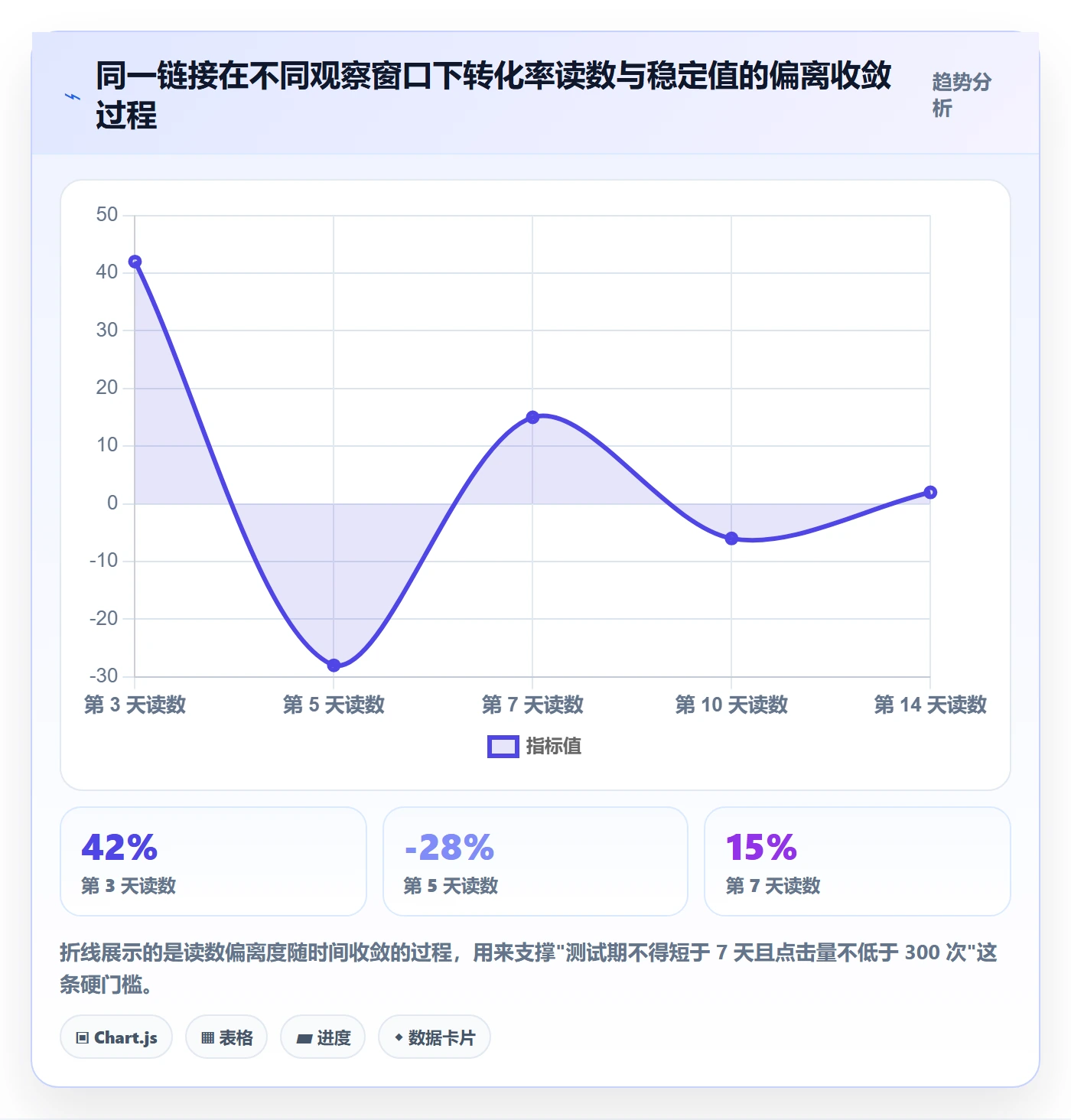 跨境电商运营决策指南：用问题清单判断广告投放方案
