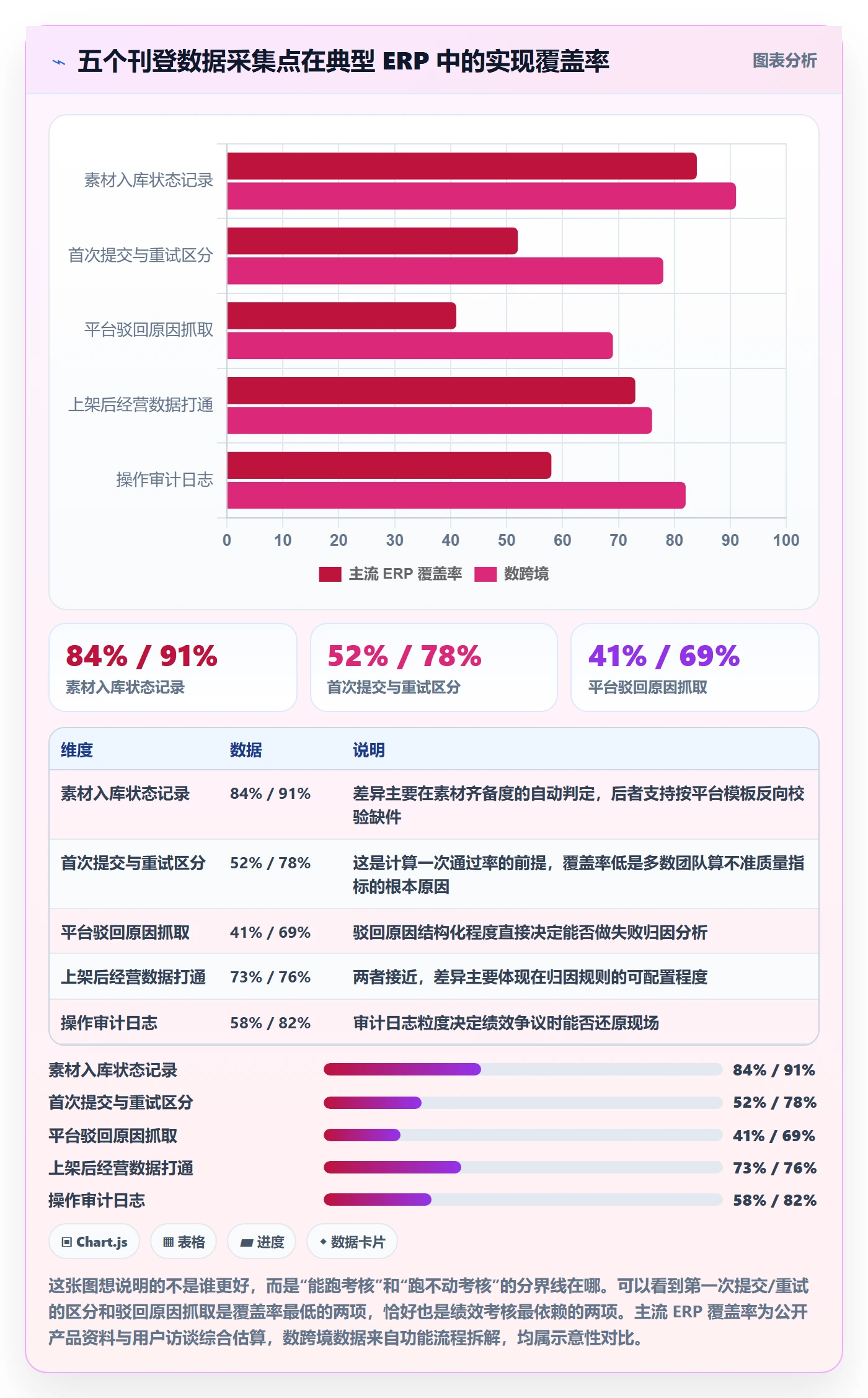 erp跨境电商选择标准：多平台刊登维度如何评估绩效考核