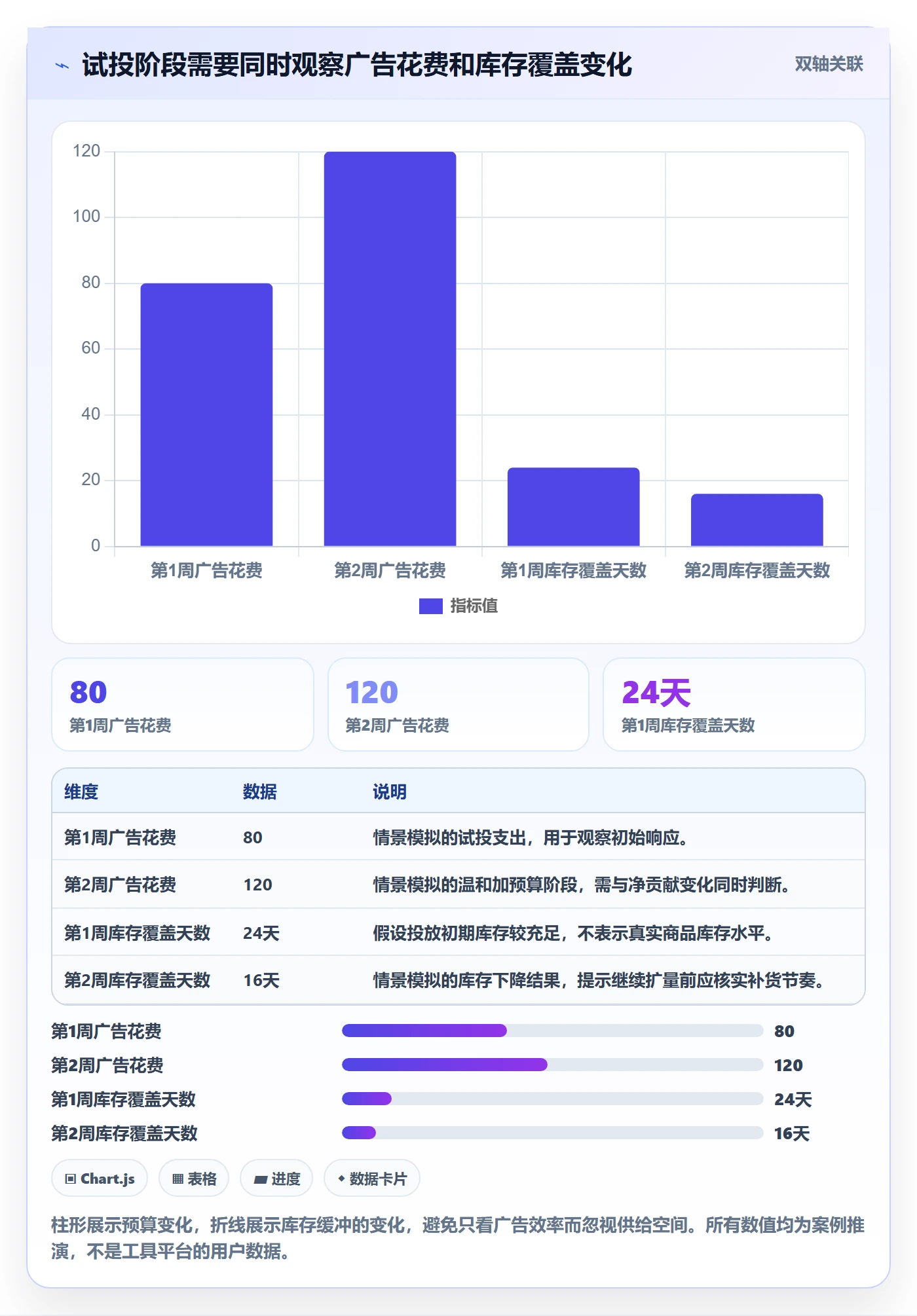 temu实用方法：围绕半托管模式建立广告投放