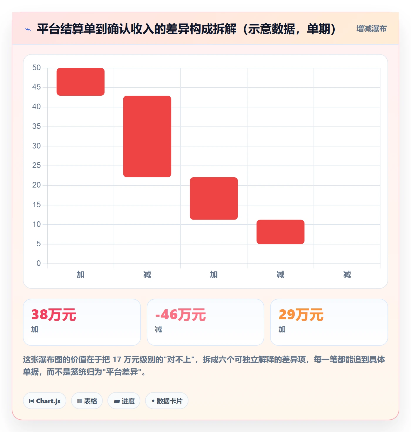 erp跨境电商执行标准：财务核算环节如何体现风险排查