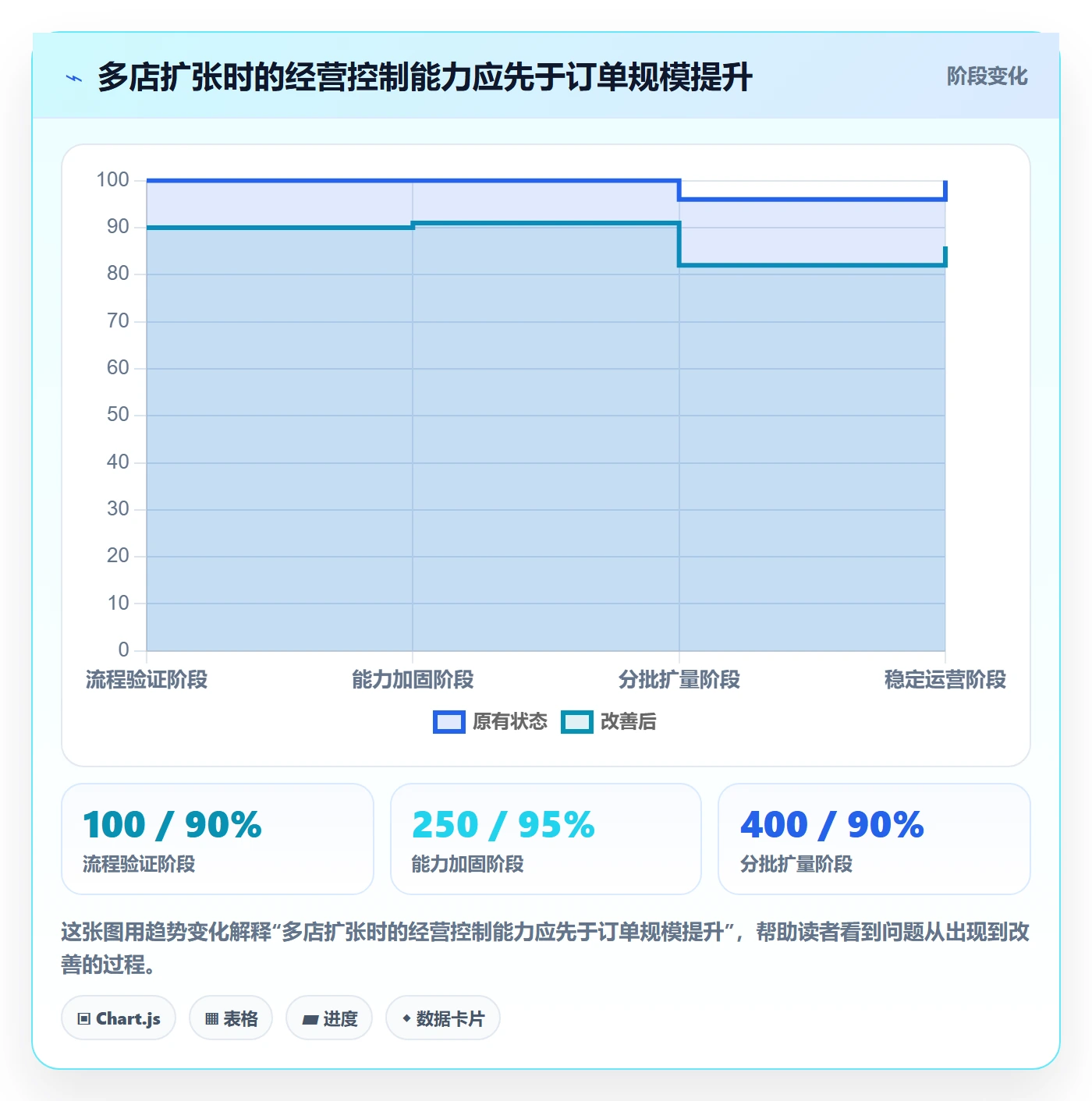 temu基础课：账号绩效相关的多店经营一次讲透