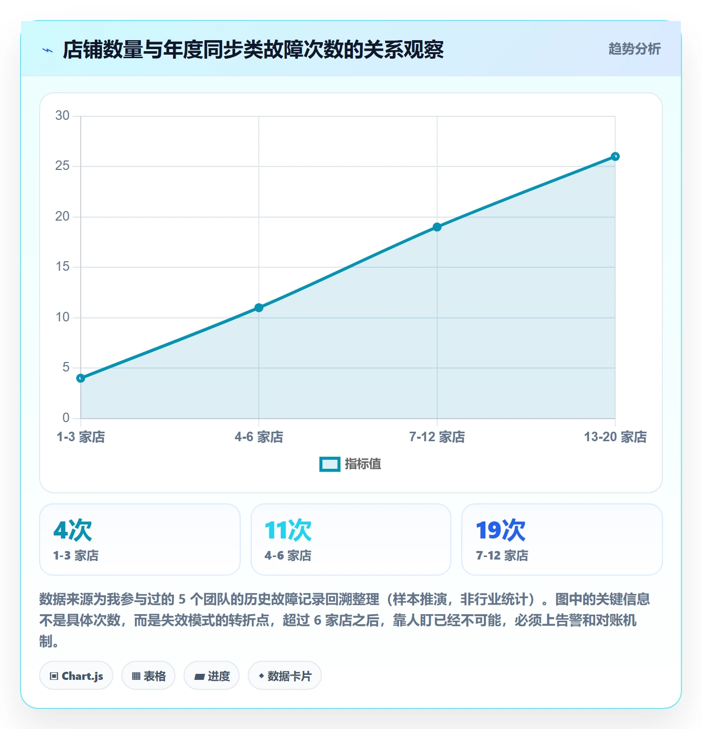 erp跨境电商避坑指南：订单同步环节的多店经营要注意什么