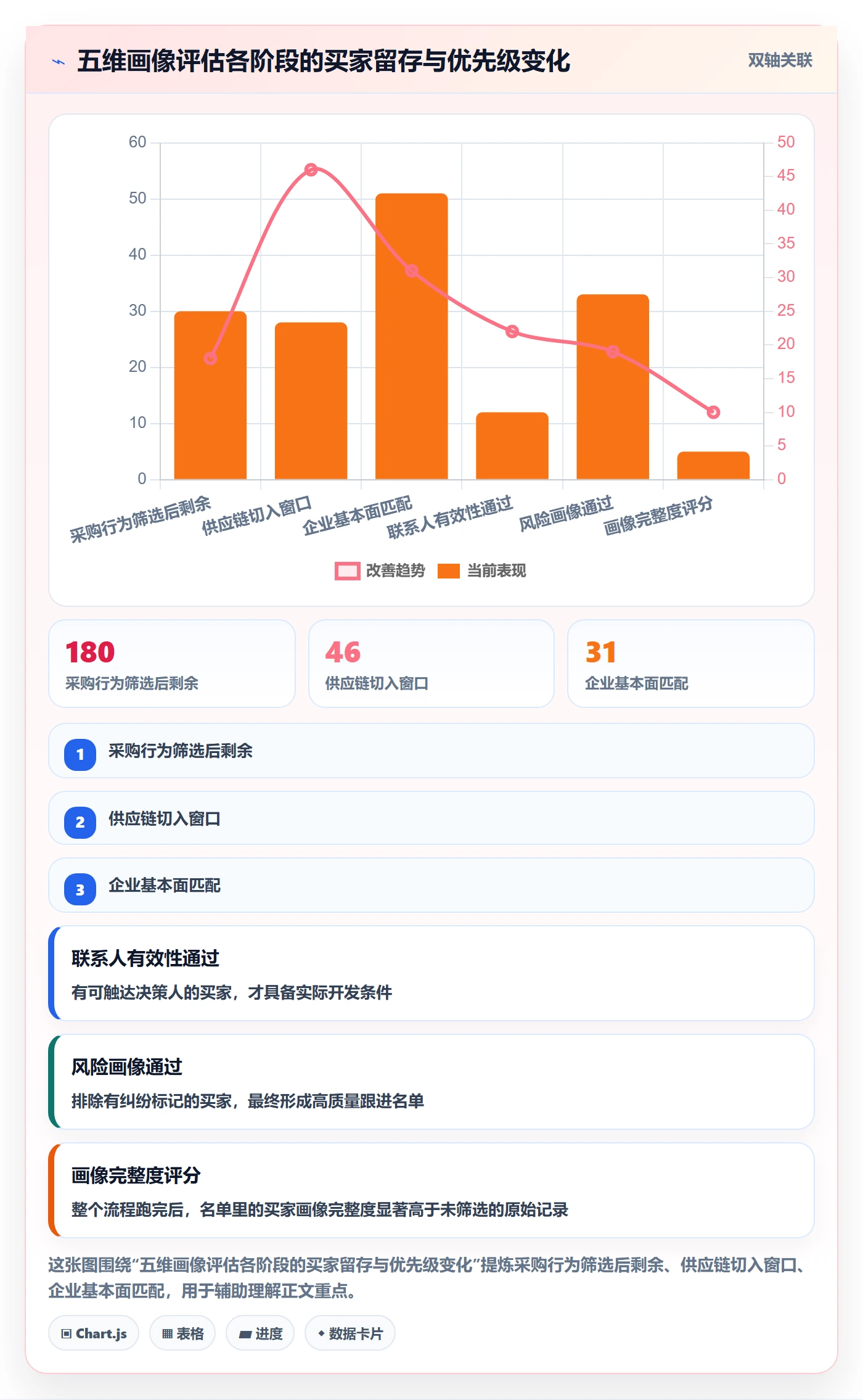 外贸数据分析平台选择标准：客户画像维度如何评估新手避坑