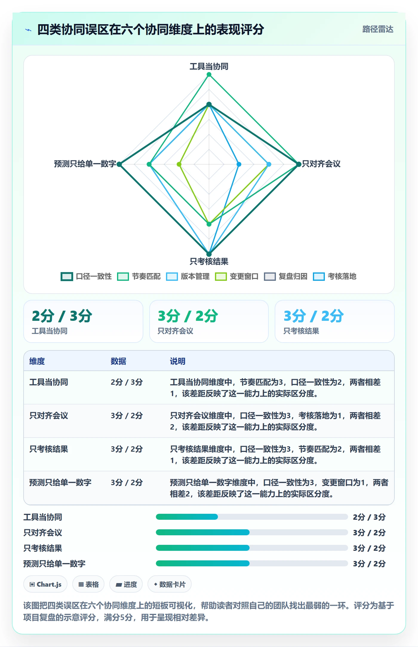 商品分析执行标准：市场需求环节如何体现供应链协同