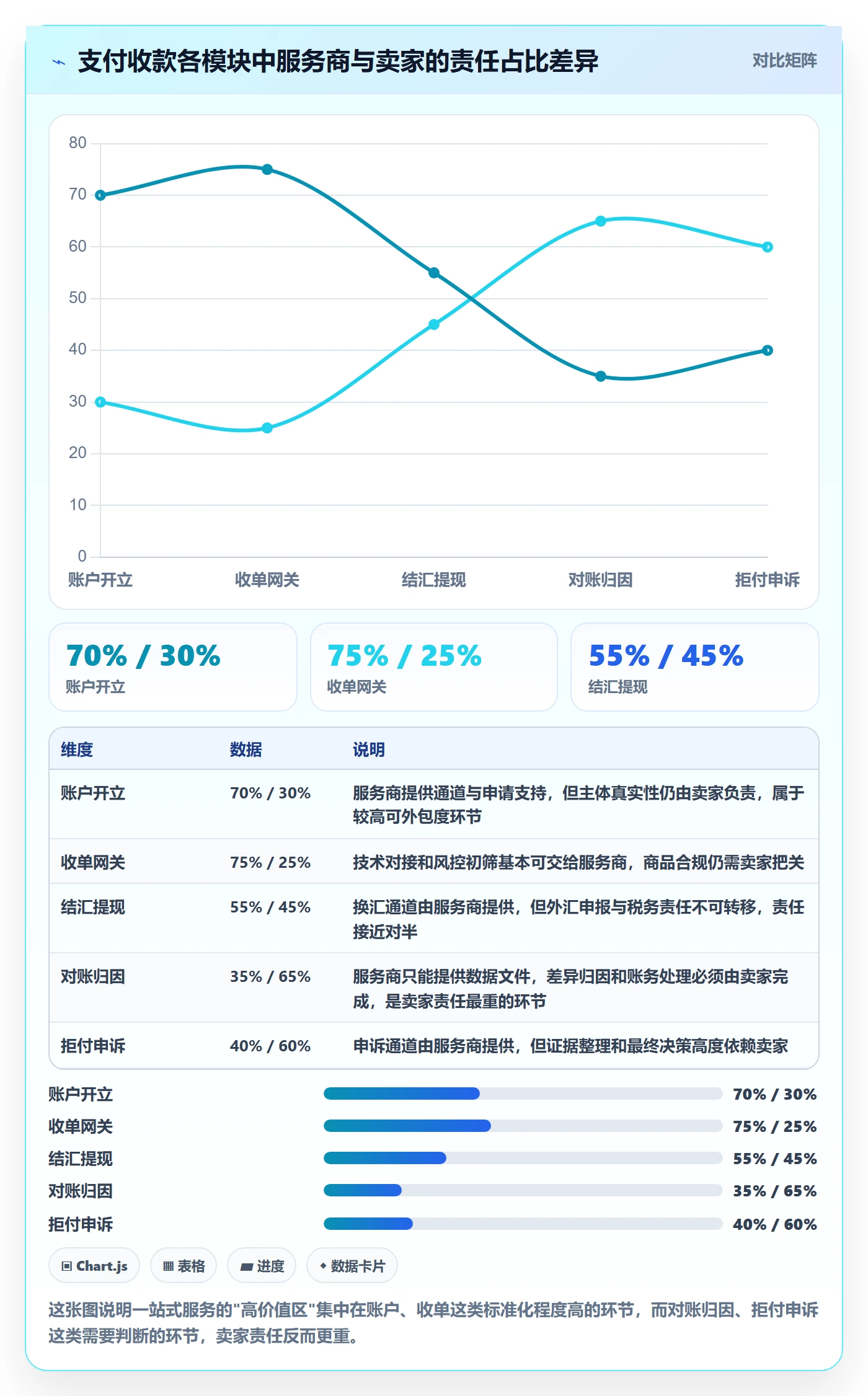 跨境电商一站式服务怎么用？支付收款场景下的标准化管理拆解
