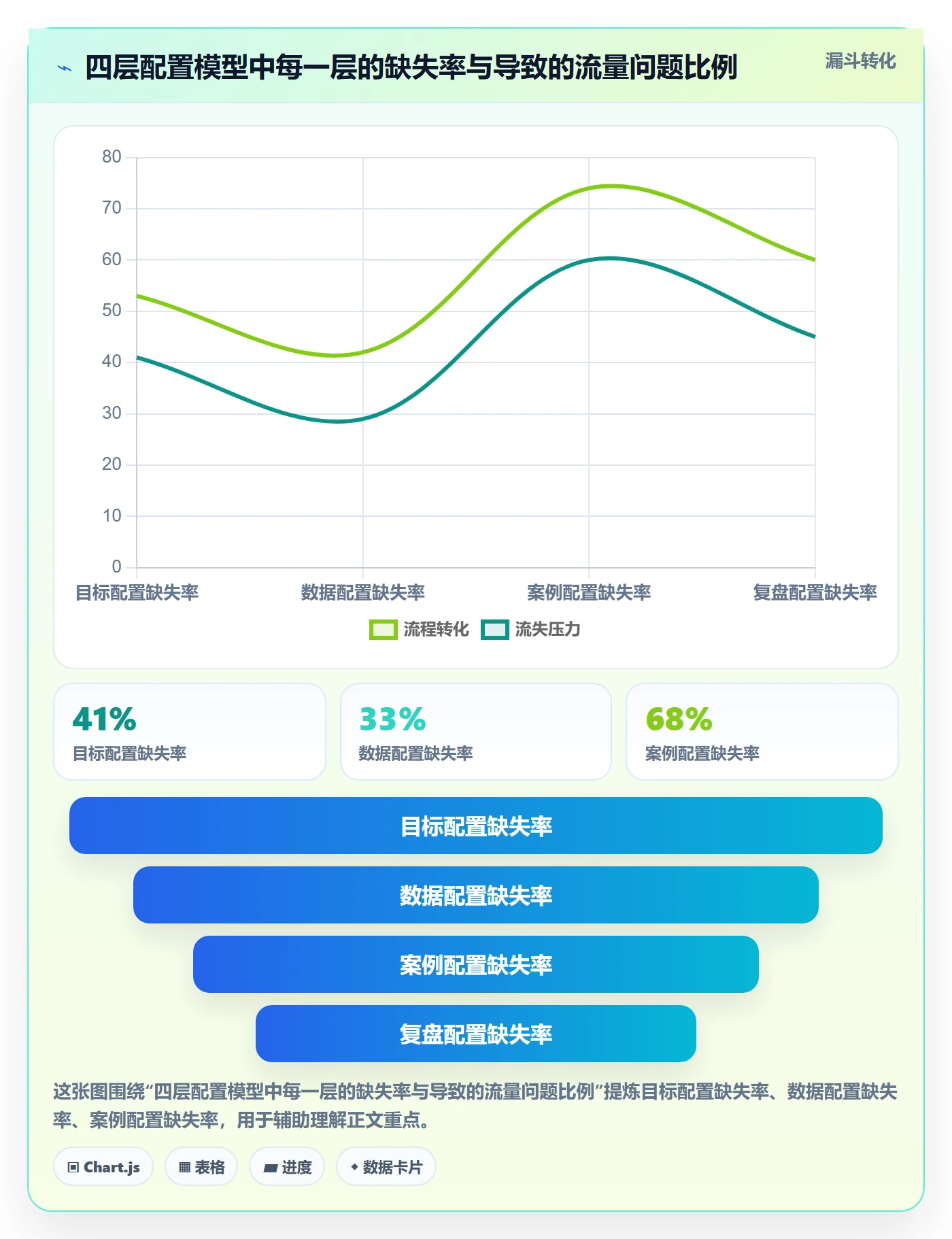 跨境电商运营配置指南：流量获取需要哪些落地案例设置