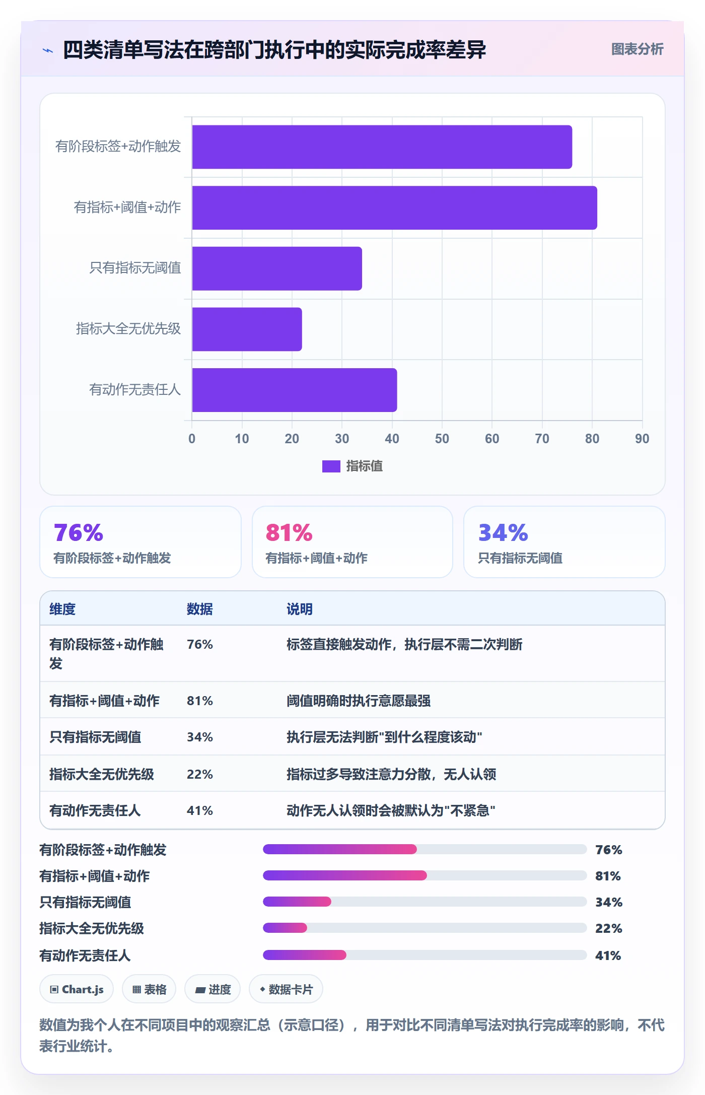 商品分析落地清单：生命周期相关的标准化管理事项