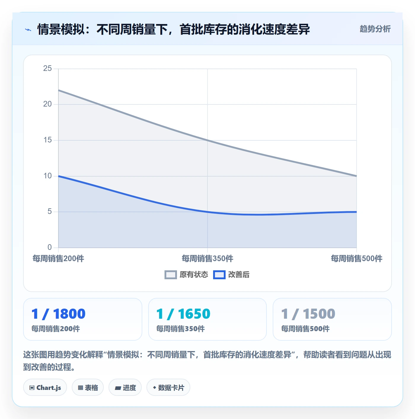 temu落地案例全解析：重点看懂全托管模式