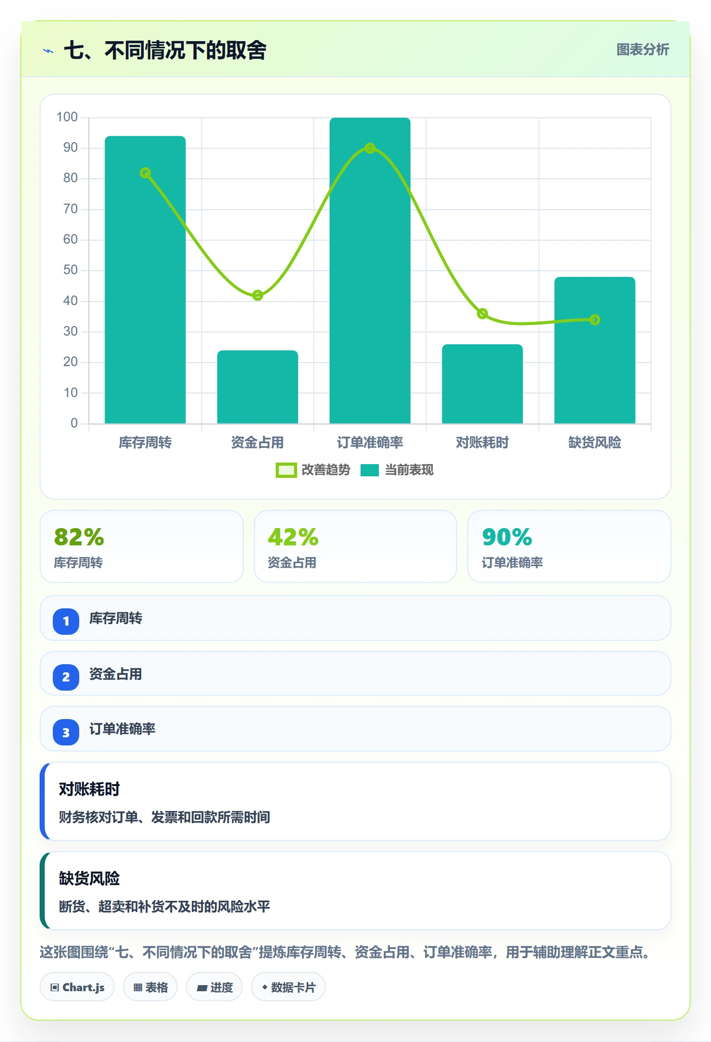 七、不同情况下的取舍