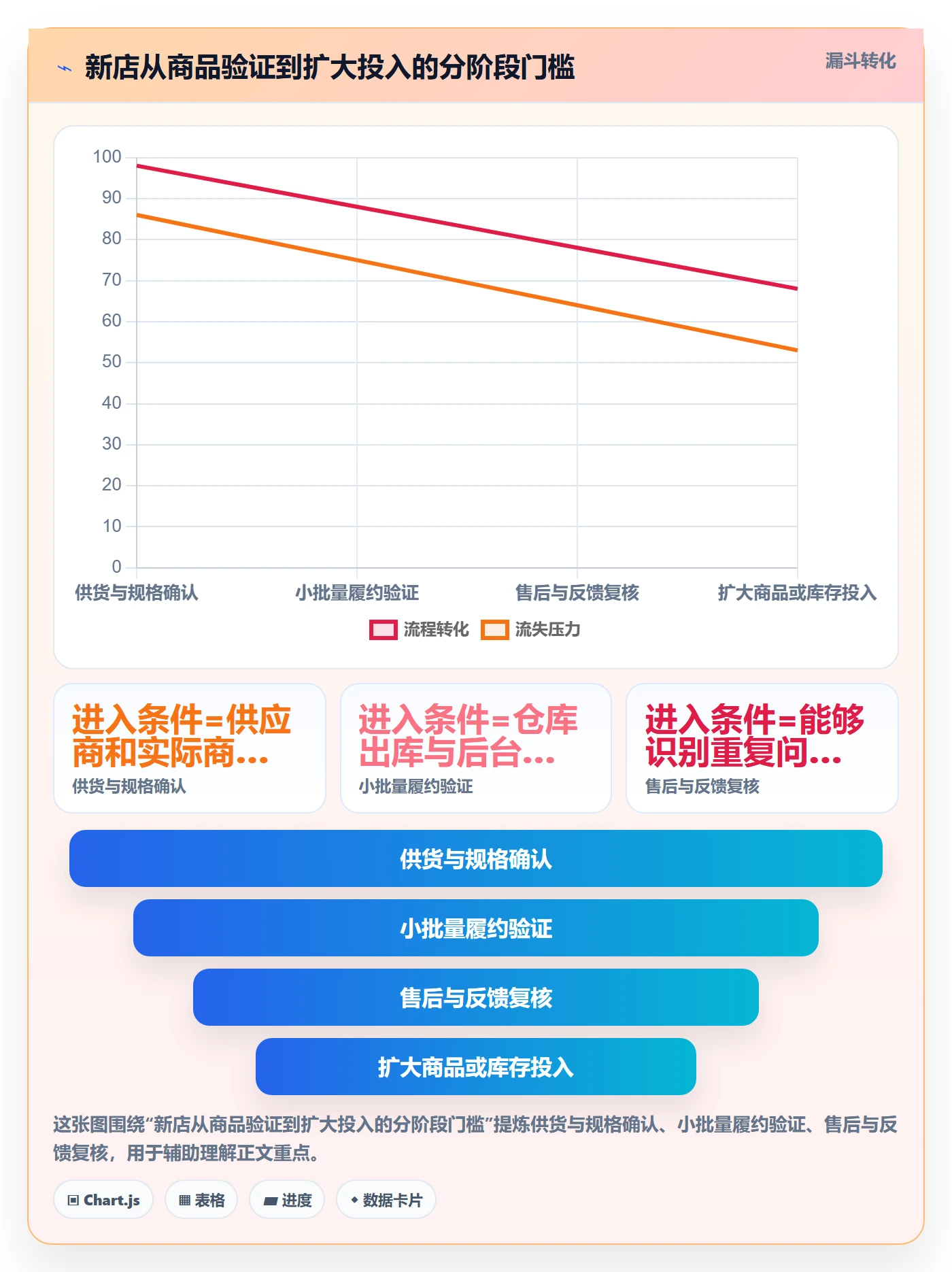 temu优化清单：账号绩效与多店经营的关键动作