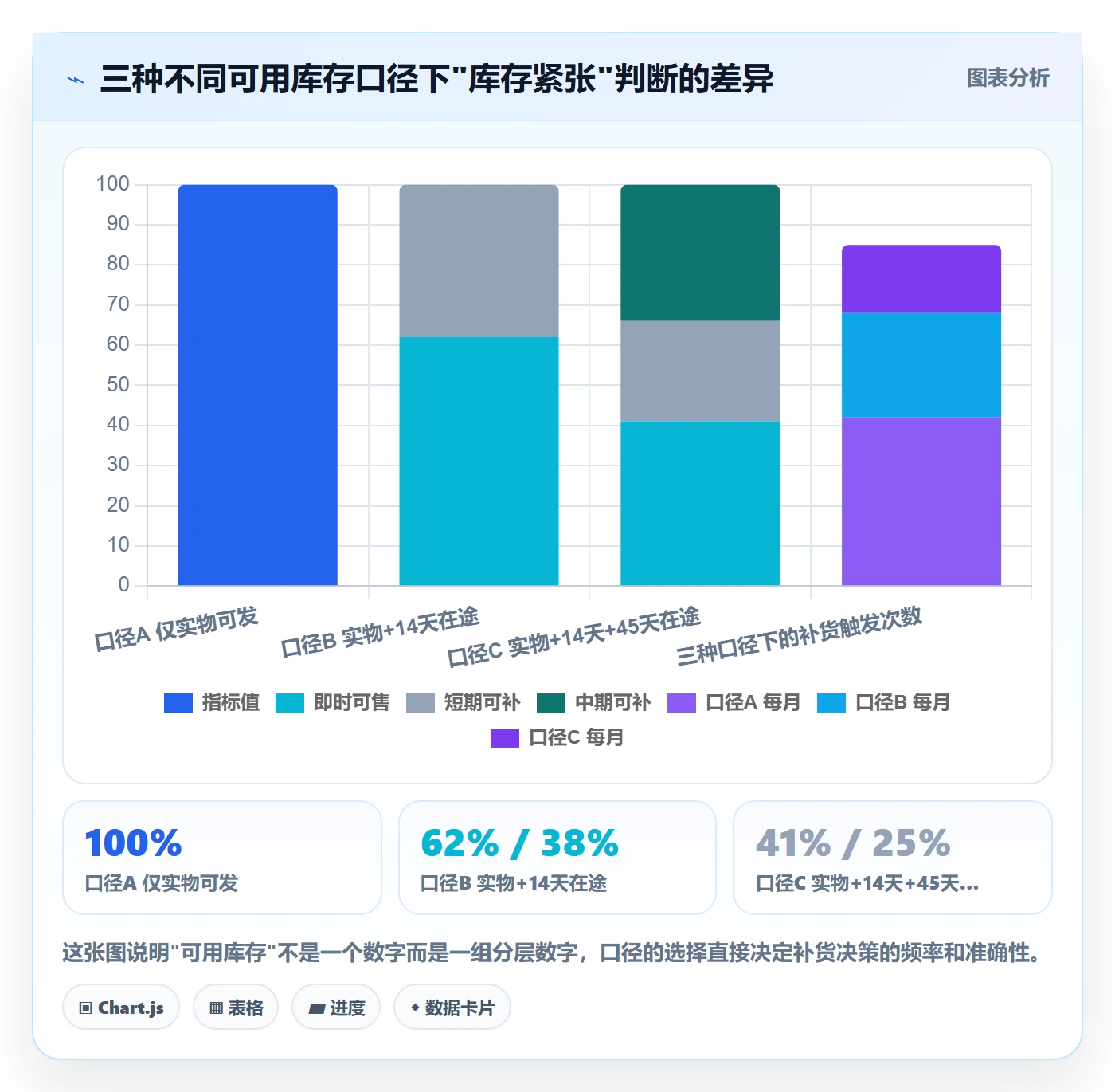 erp跨境电商进阶课：围绕库存管理完善精细化运营