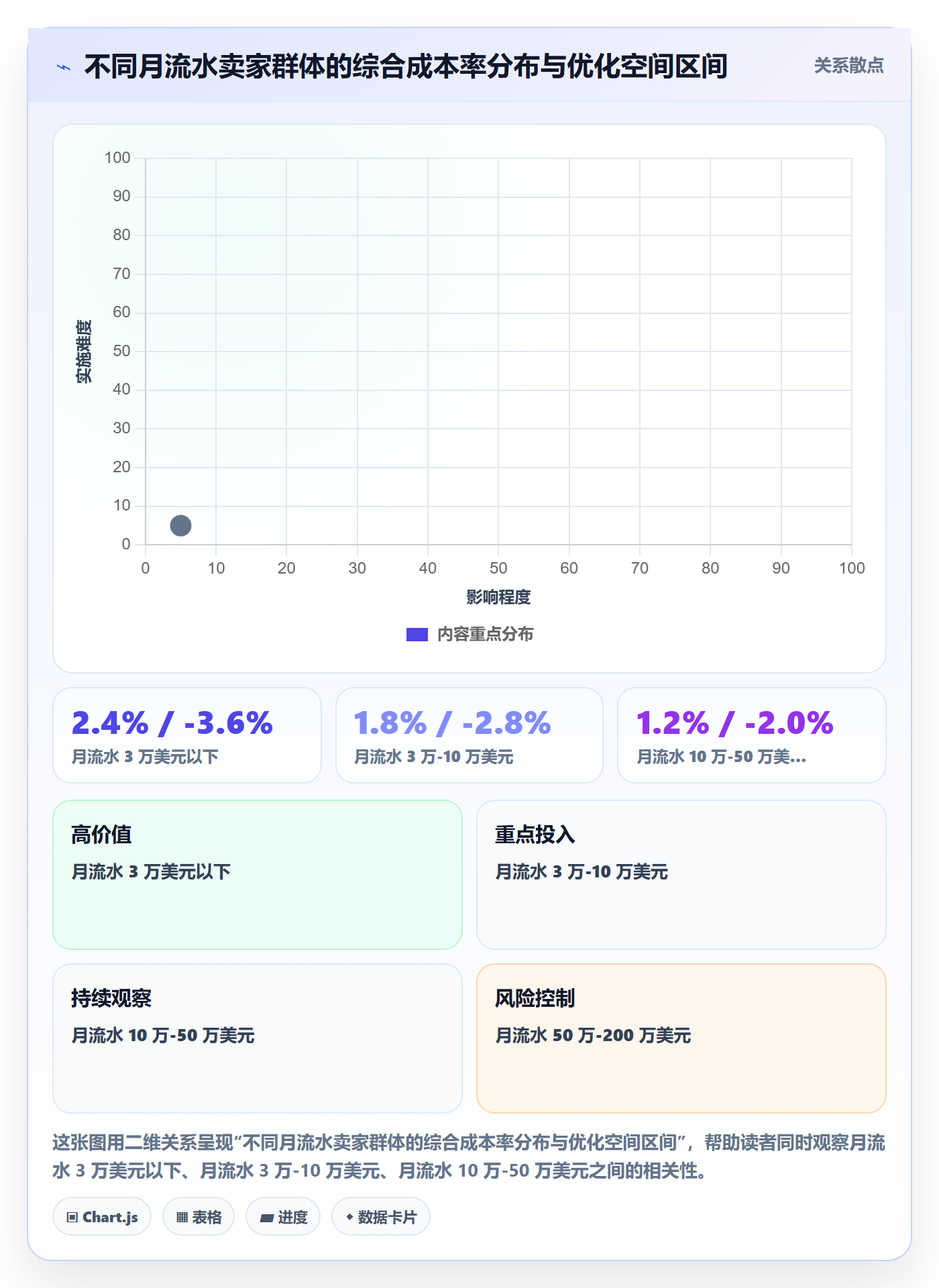 跨境电商一站式服务怎么落地？从支付收款讲清成本控制