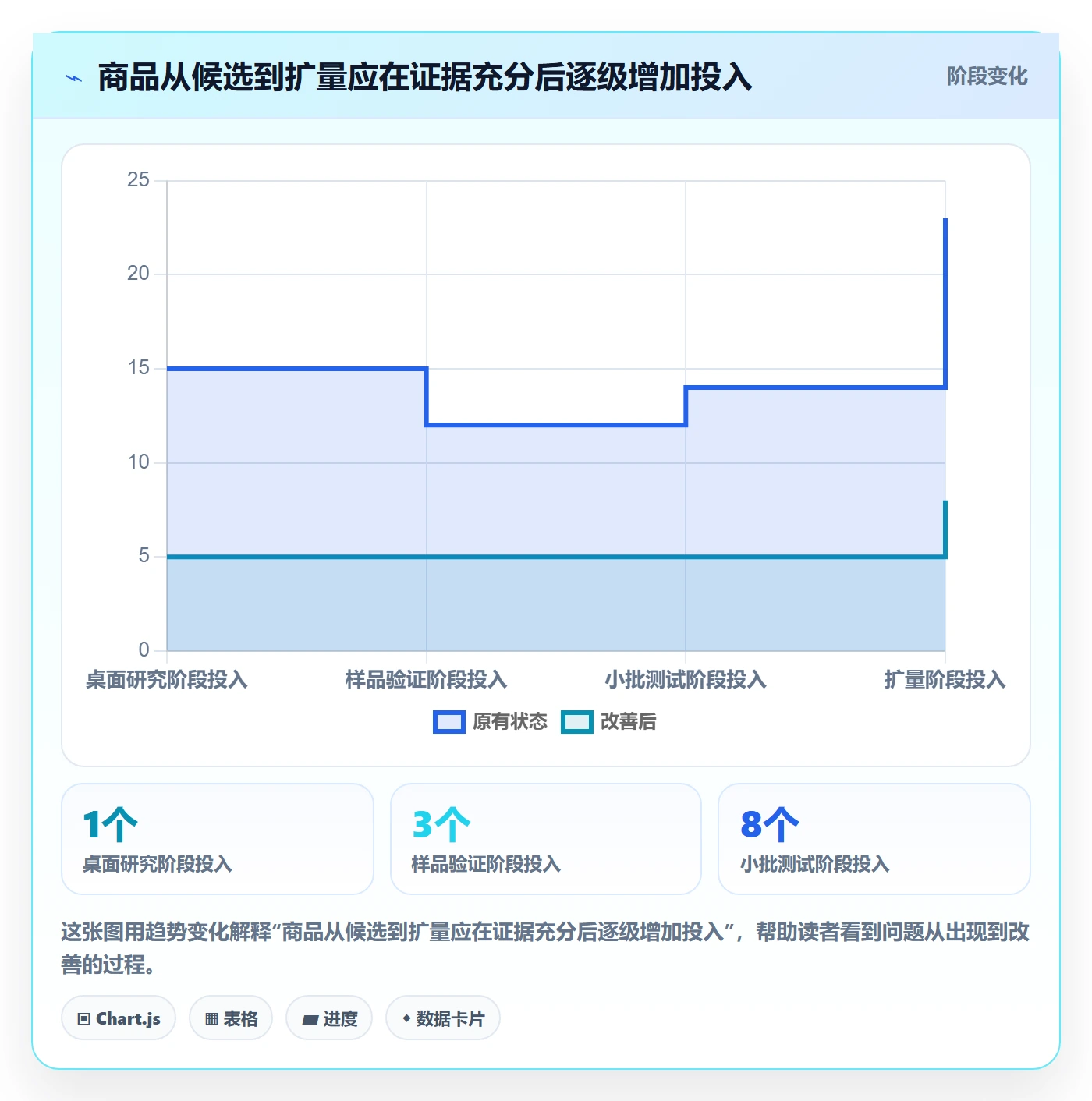 temu场景解析：选品定价中的指标体系怎么处理