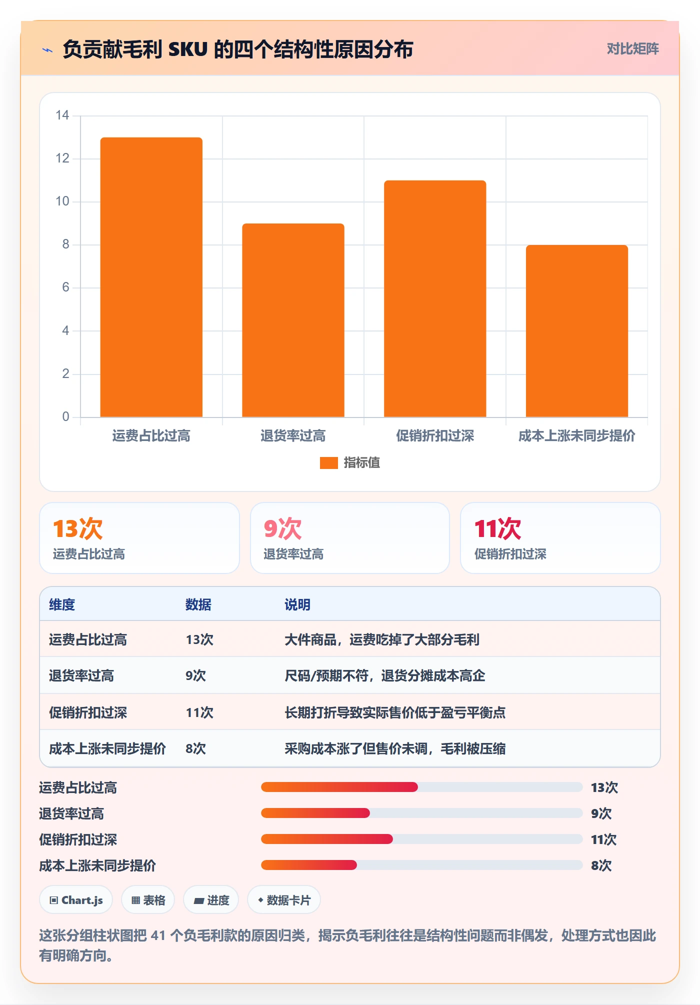 商品分析怎么优化？先从利润空间的实操教程入手
