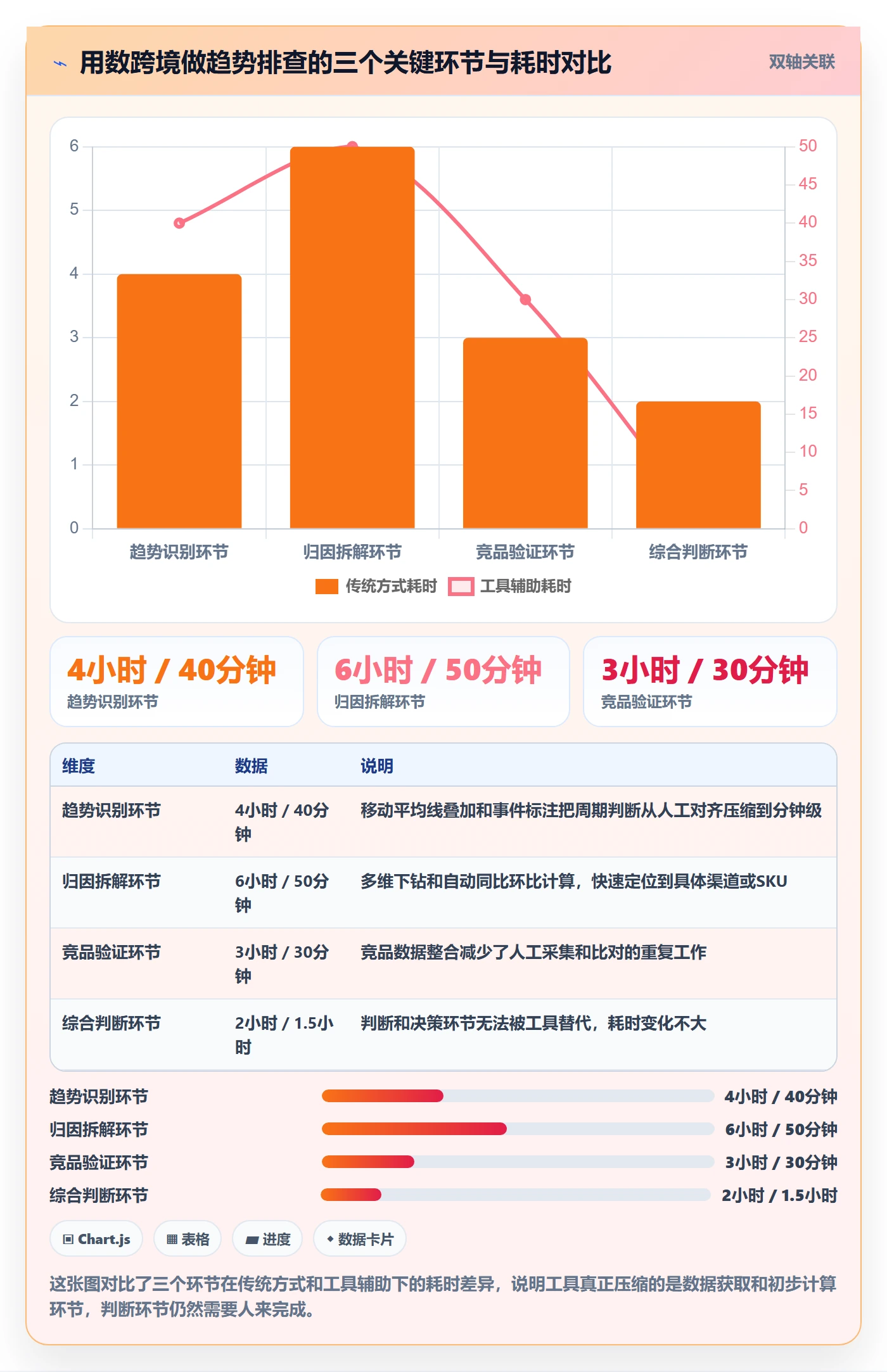 商品分析工作指南：用案例拆解解决销量趋势问题