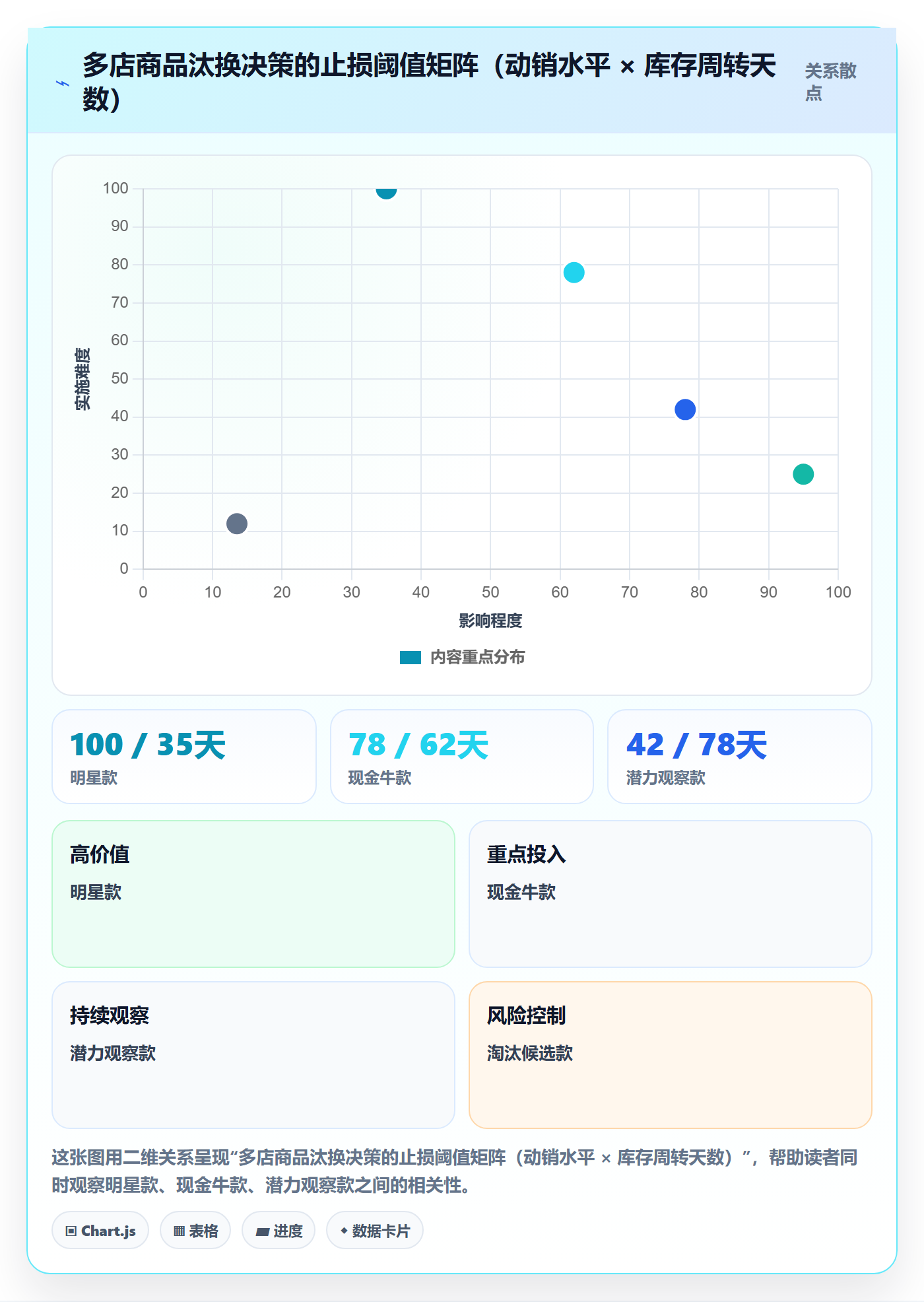 商品分析从0到1：市场需求的多店经营与操作要点
