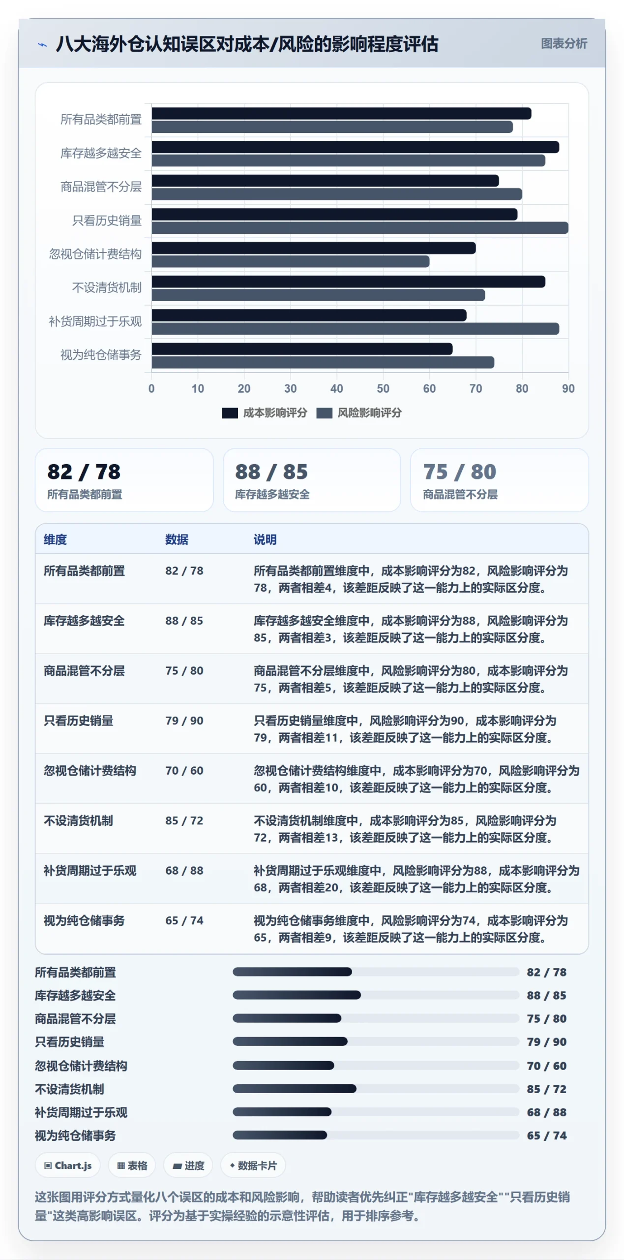 商品分析基础课：市场需求相关的海外仓管理一次讲透
