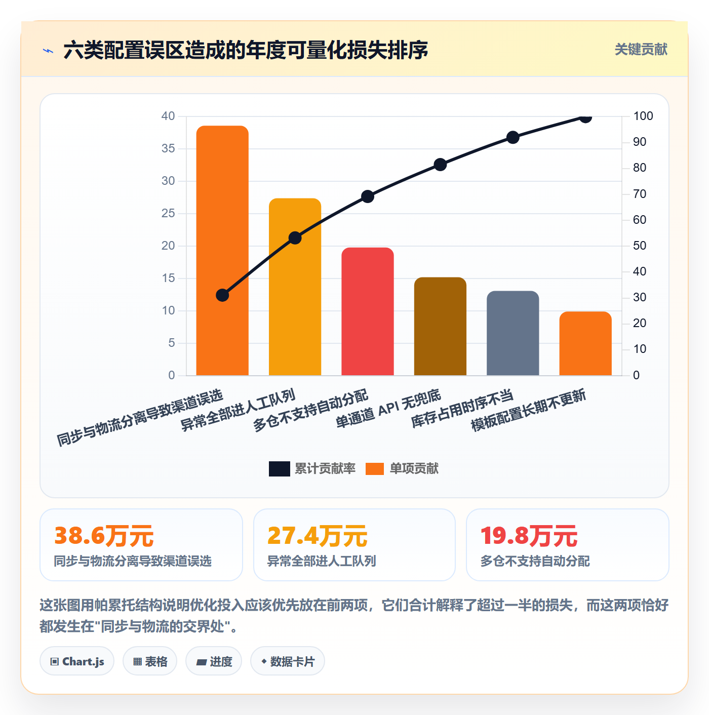 erp跨境电商管理模板:围绕订单同步开展物流方案