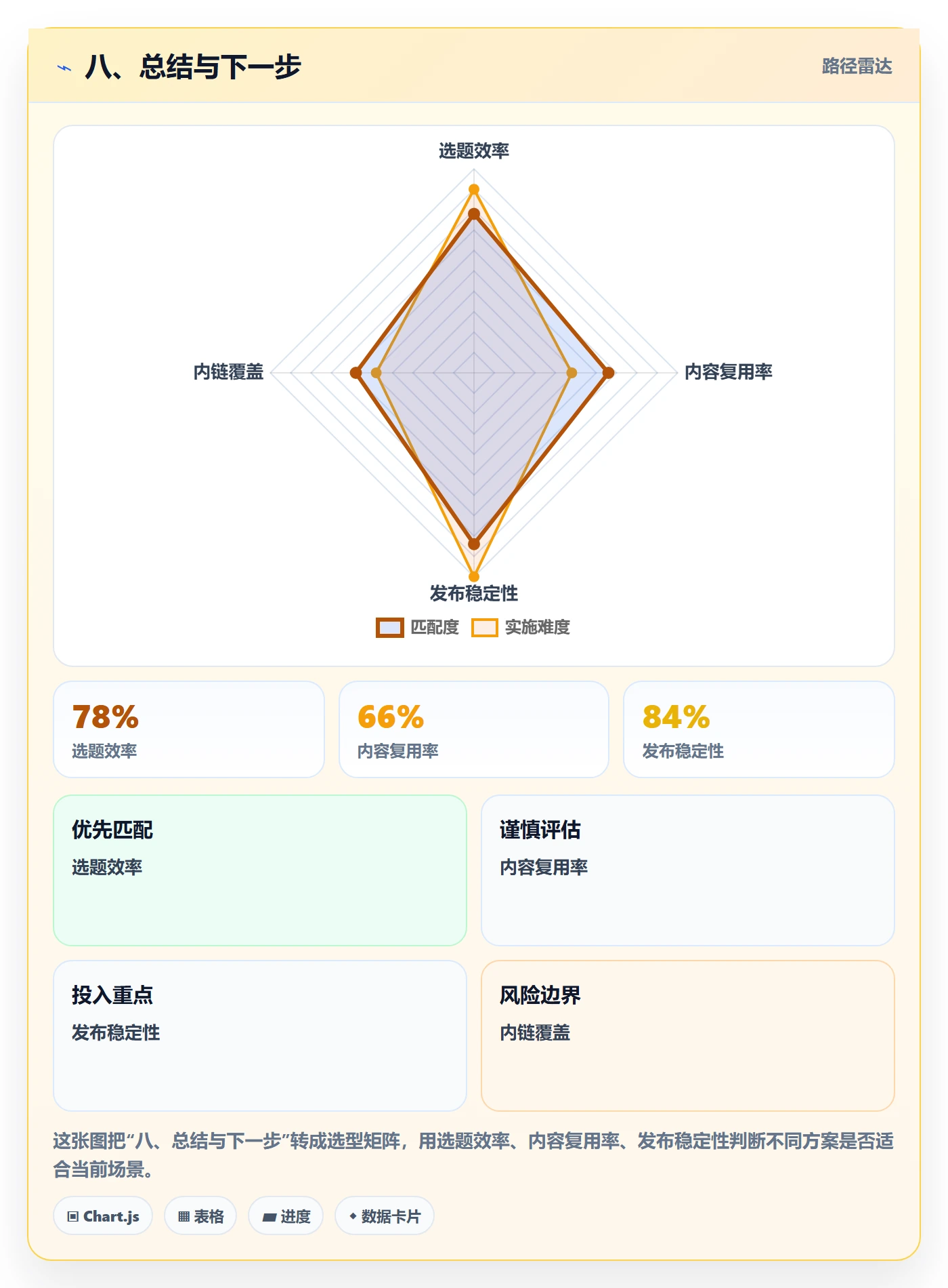 八、总结与下一步