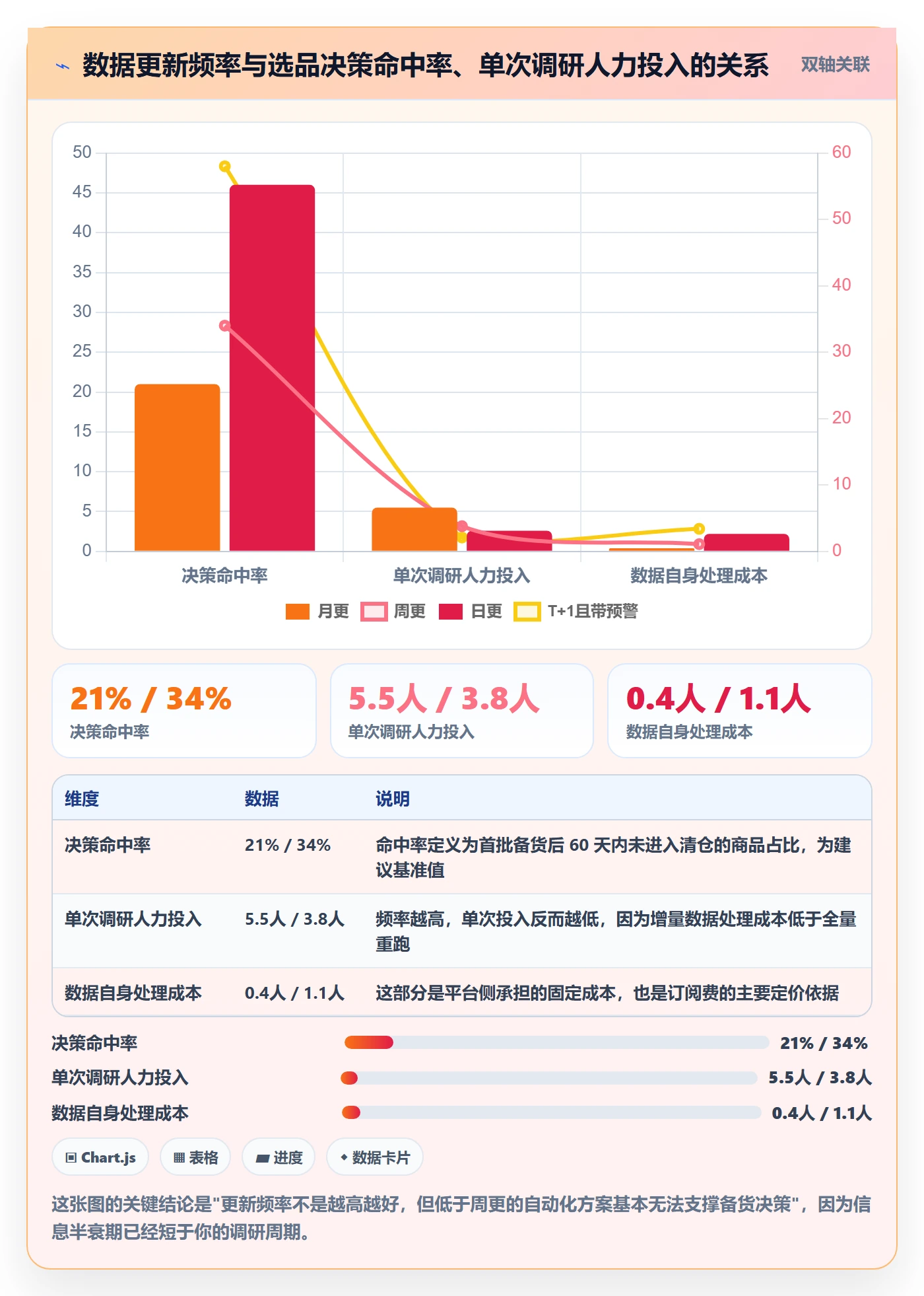 跨境电商运营怎么选？市场调研相关的自动化方案判断标准