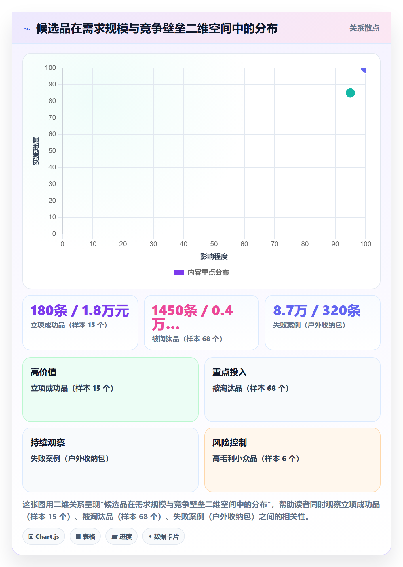 亚马逊软件实战复盘：从选品工具验证系统搭建效果