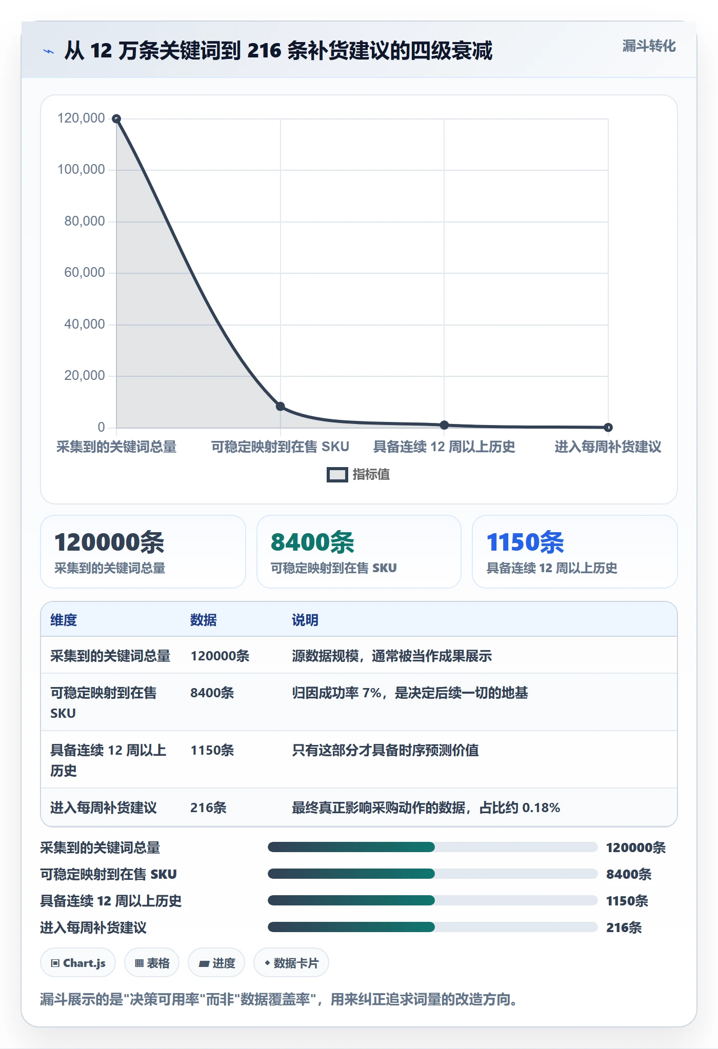 亚马逊软件改造重点：从关键词工具推进供应链协同