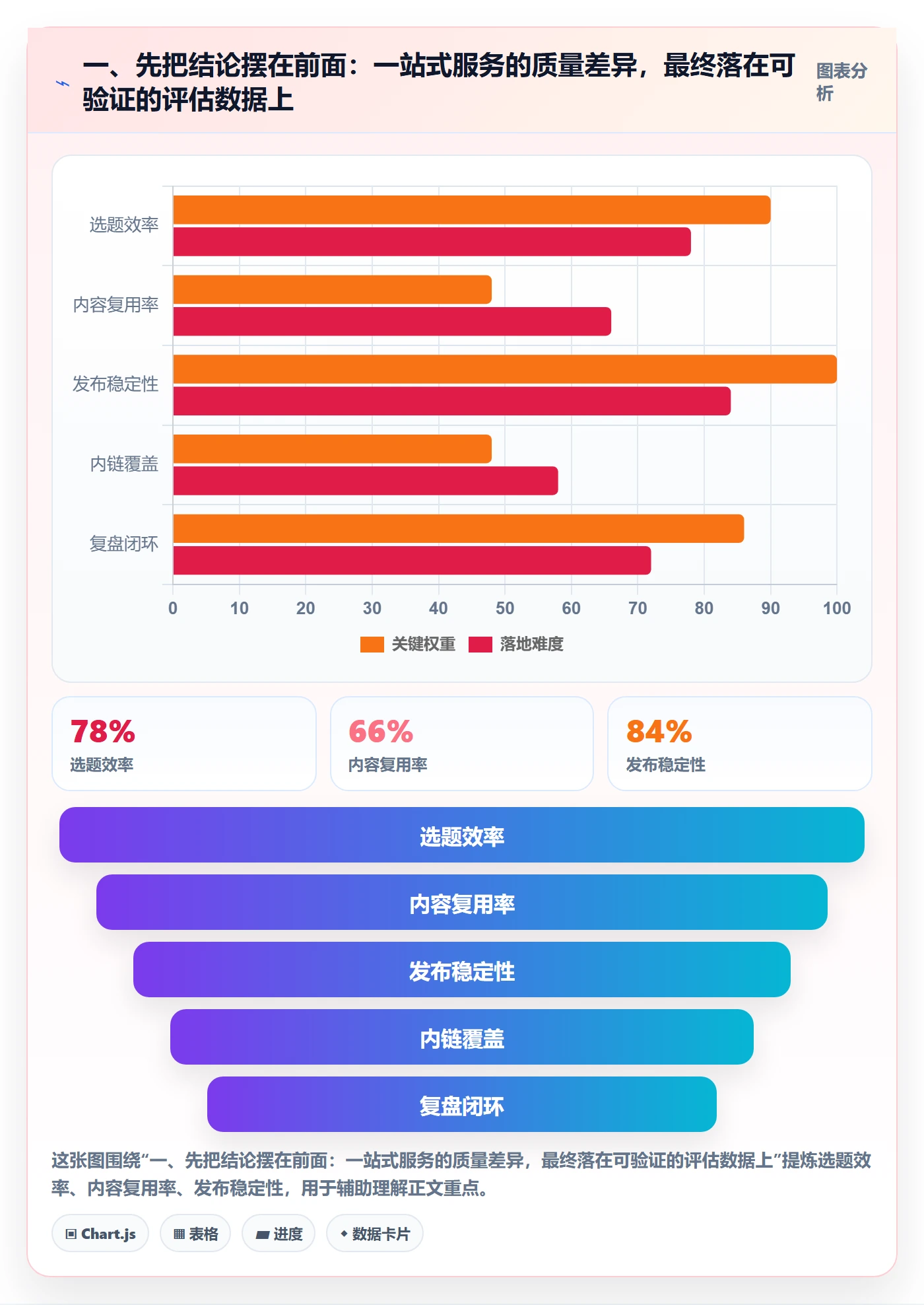 一、先把结论摆在前面：一站式服务的质量差异，最终落在可验证的评估数据上