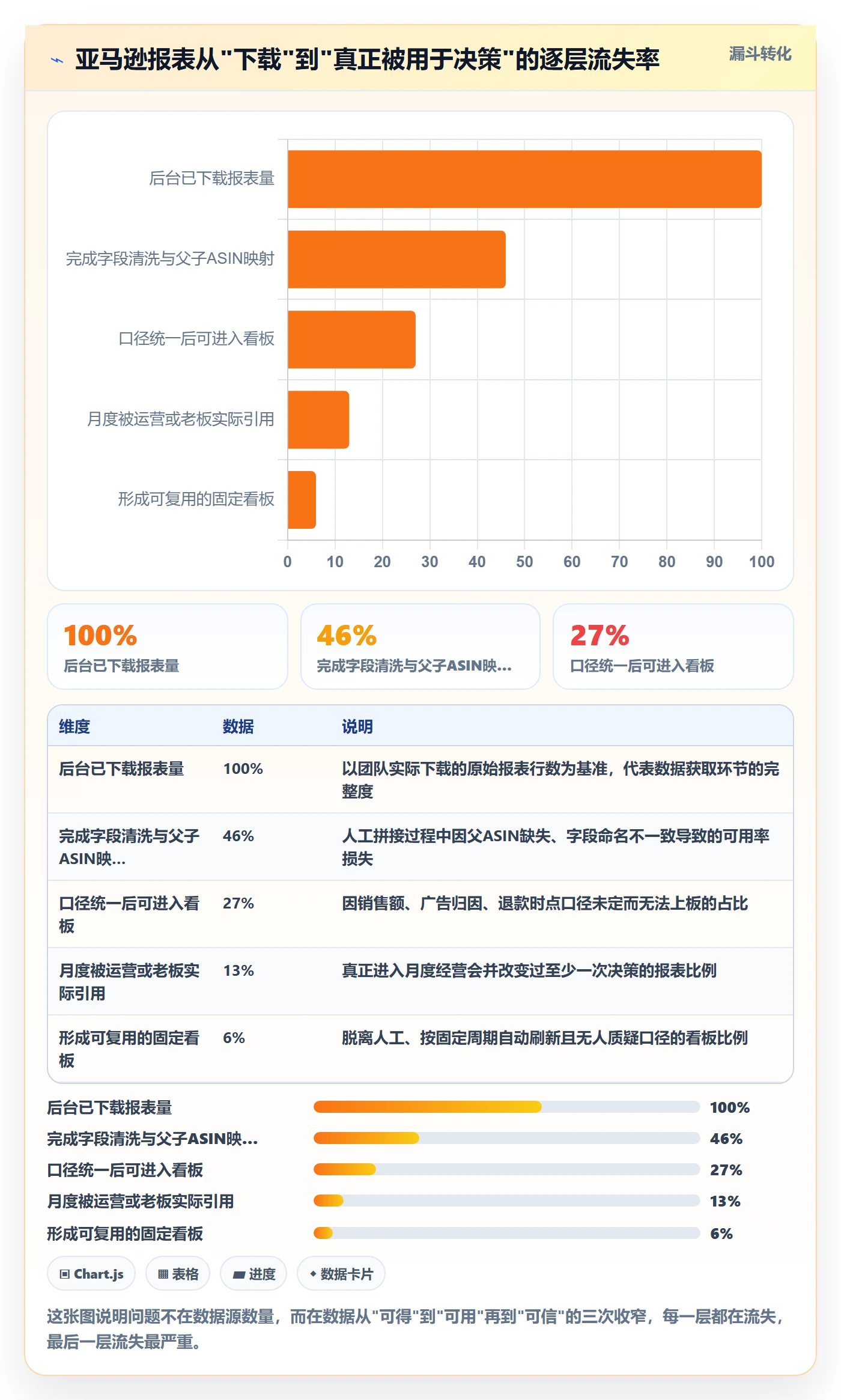 亚马逊软件怎么用？数据报表场景下的系统搭建拆解