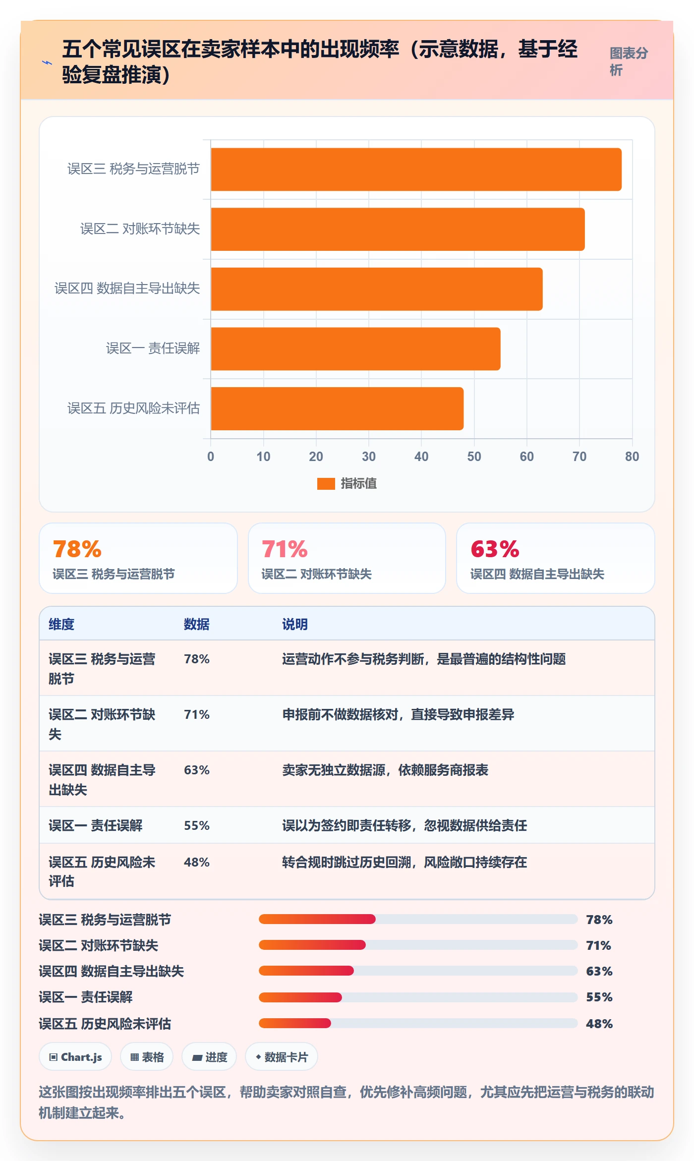 跨境电商一站式服务怎么用？税务合规场景下的精细化运营拆解