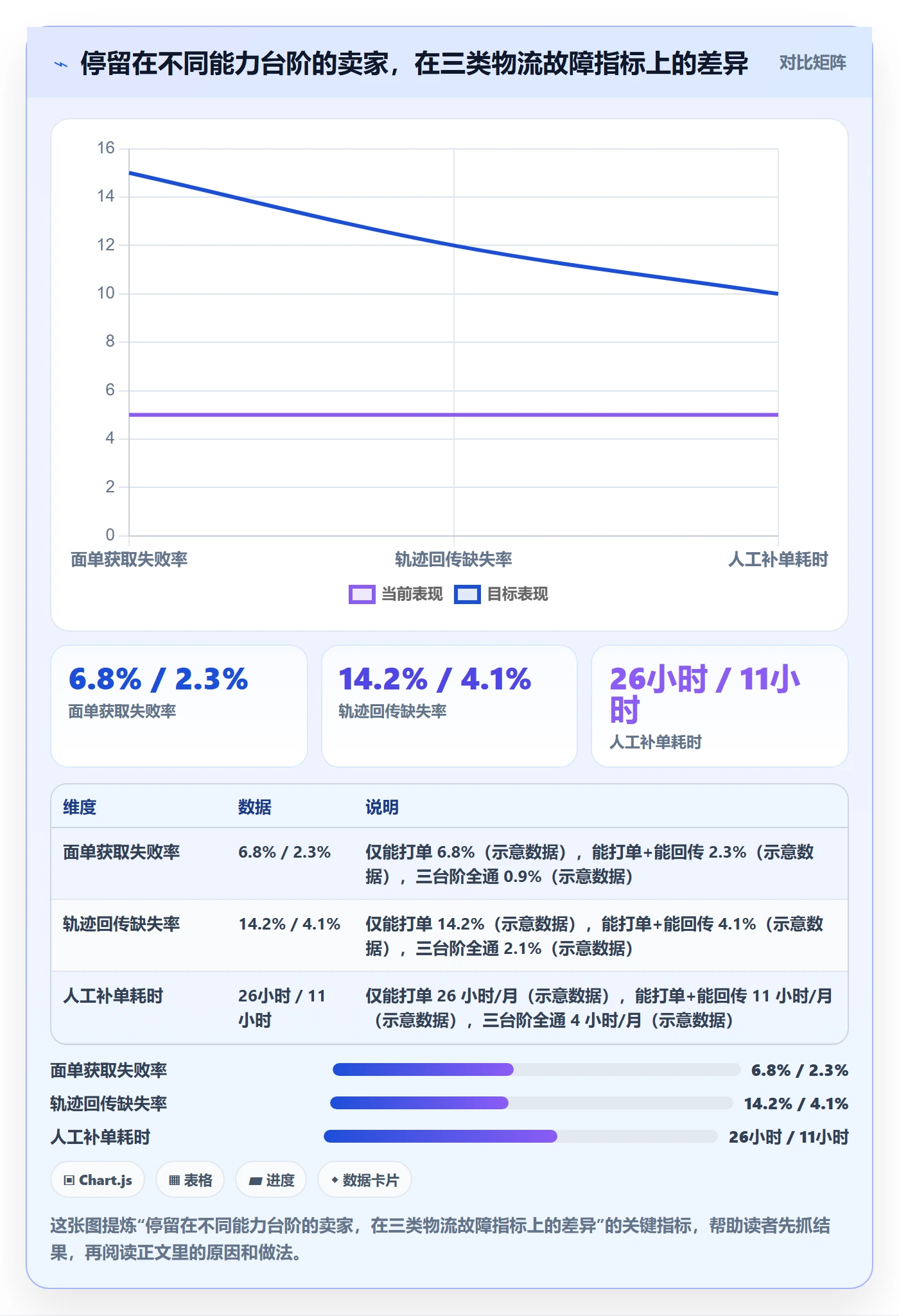 erp跨境电商基础课：物流对接相关的本地化运营一次讲透