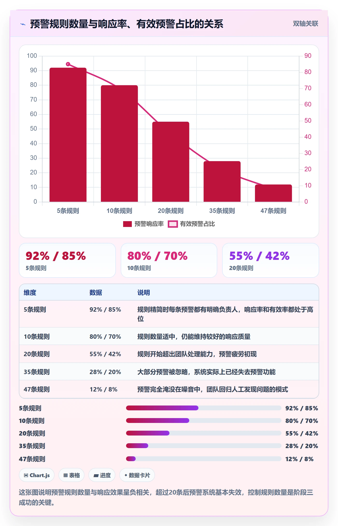 商品分析实施路径：价格带如何完成自动化方案