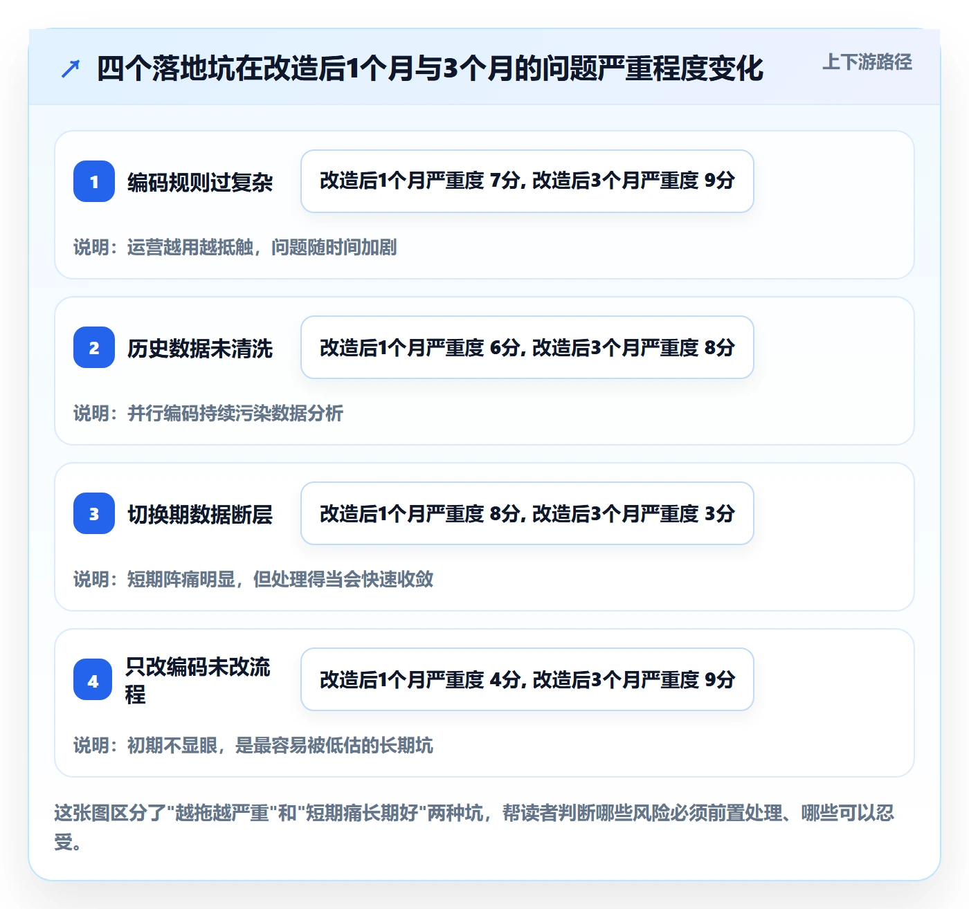 外贸数据分析平台升级方案：用多店经营改善商品编码