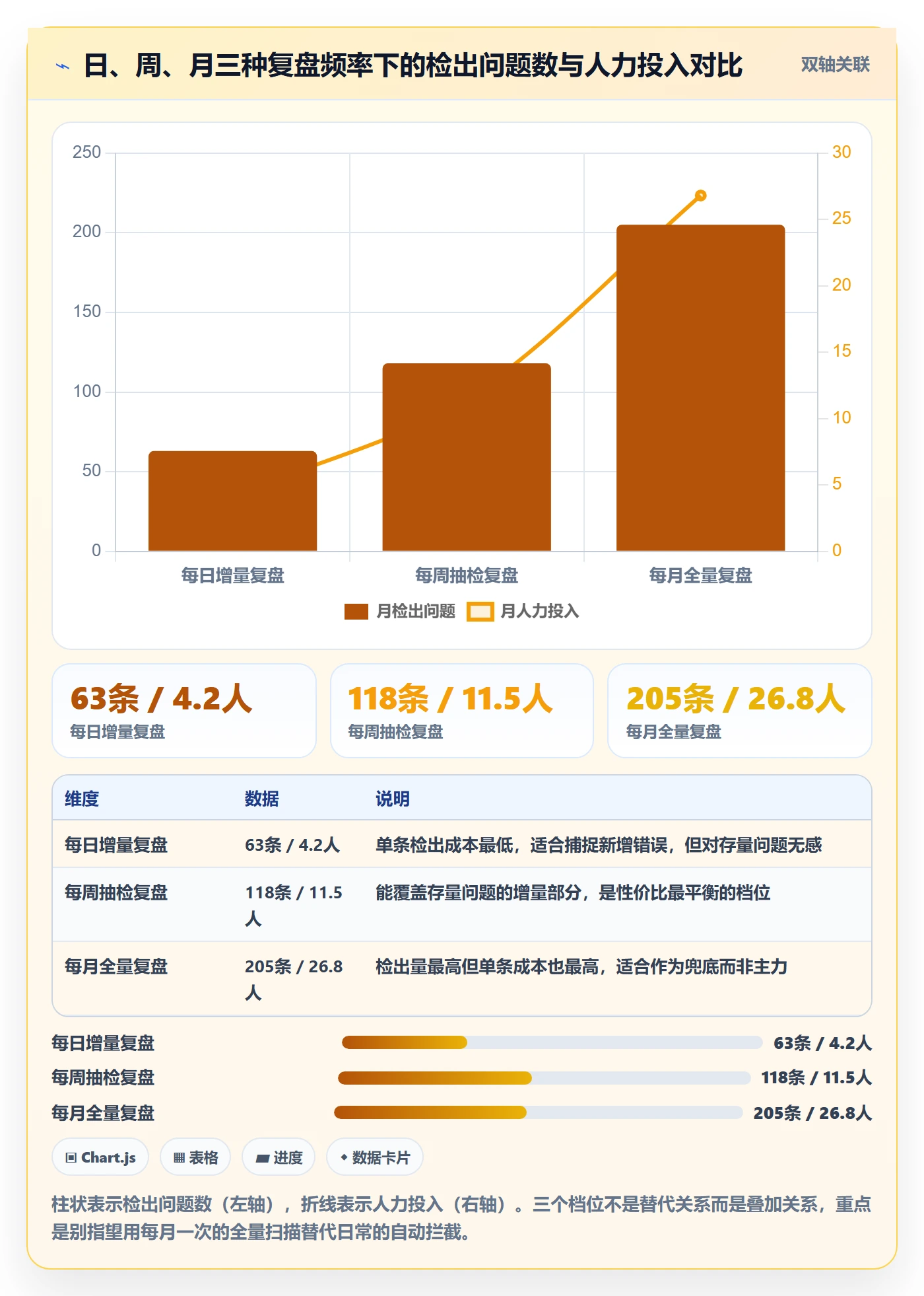 UPC码配置指南：合规风险需要哪些数据复盘设置