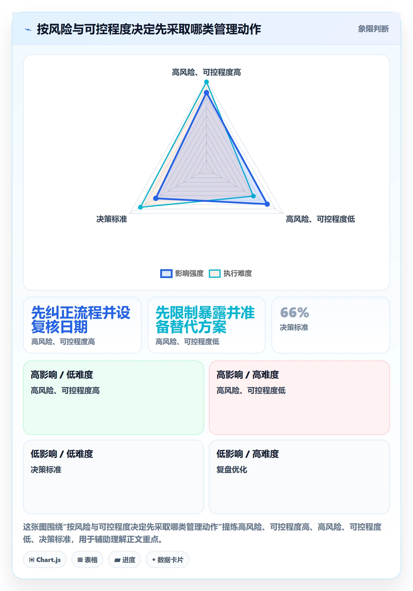 temu管理模板：围绕全托管模式开展指标体系