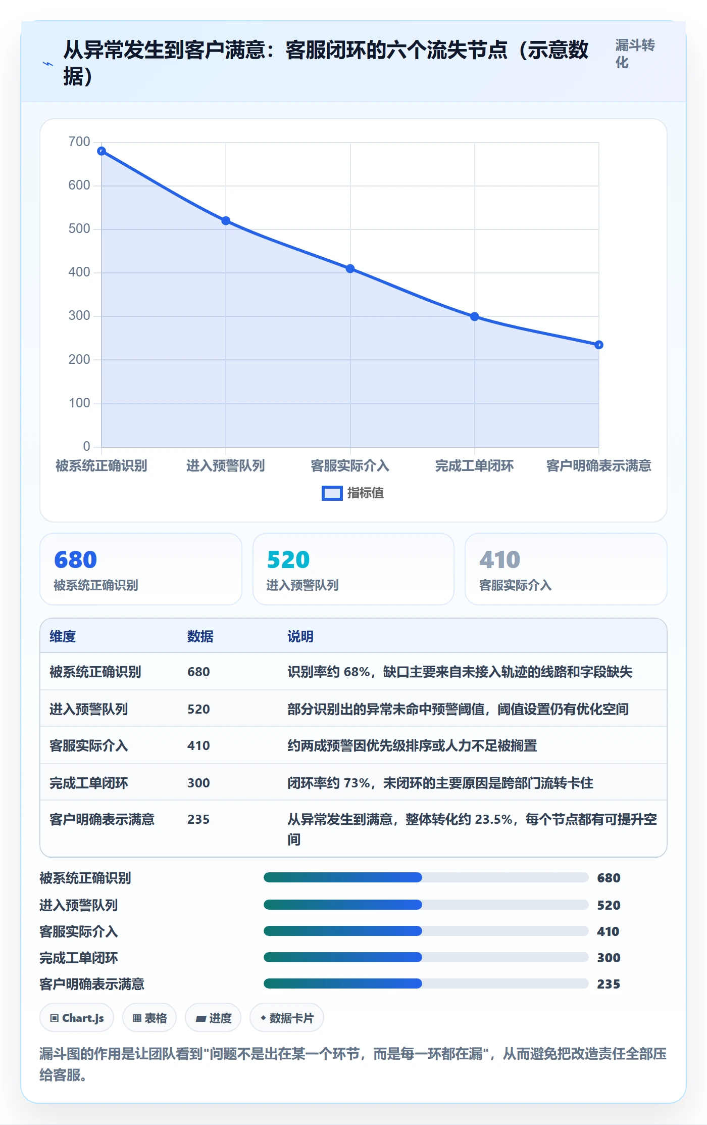 erp跨境电商进阶课：围绕订单同步完善客户服务