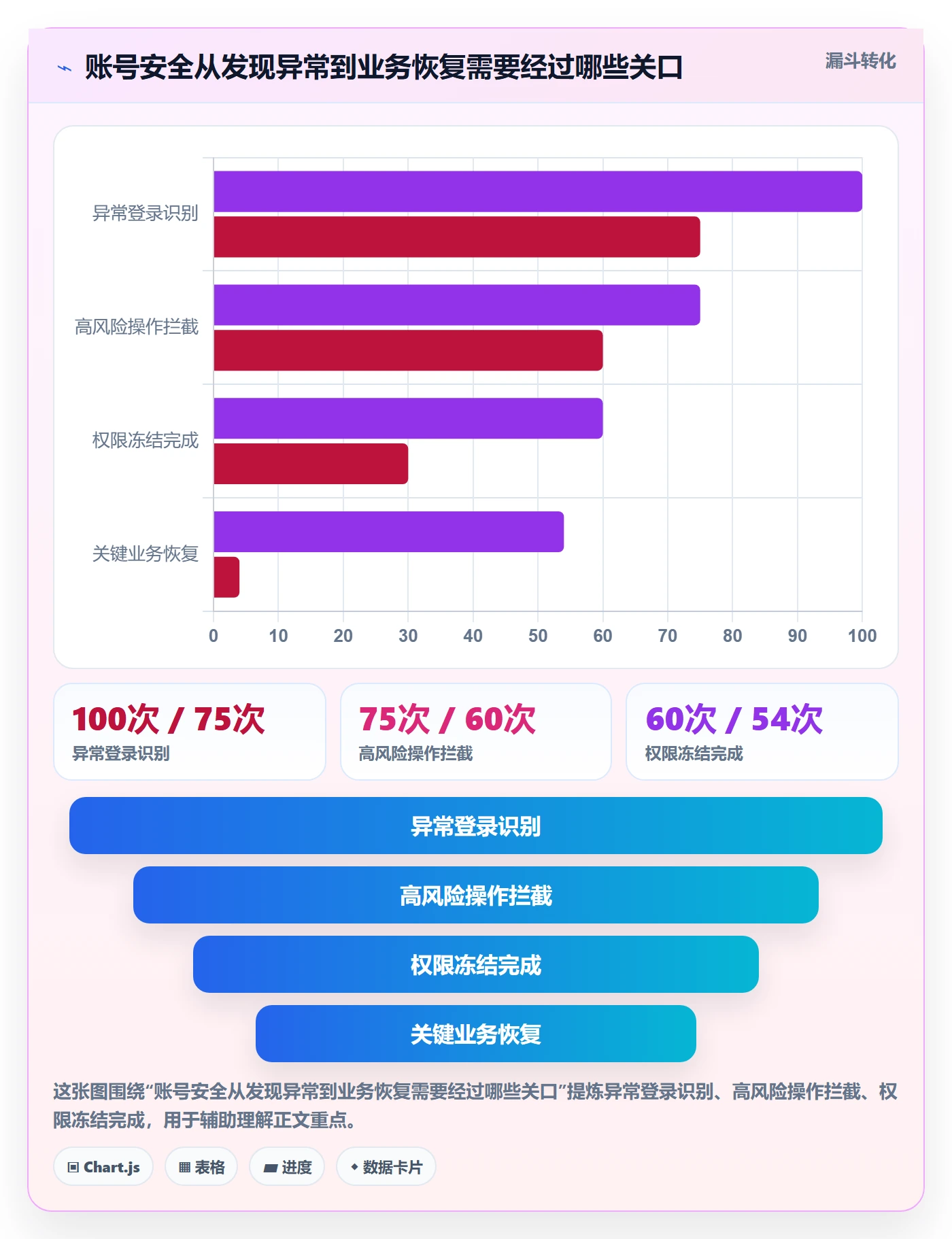 跨境电商方案设计：品牌增长场景的账号安全怎么做