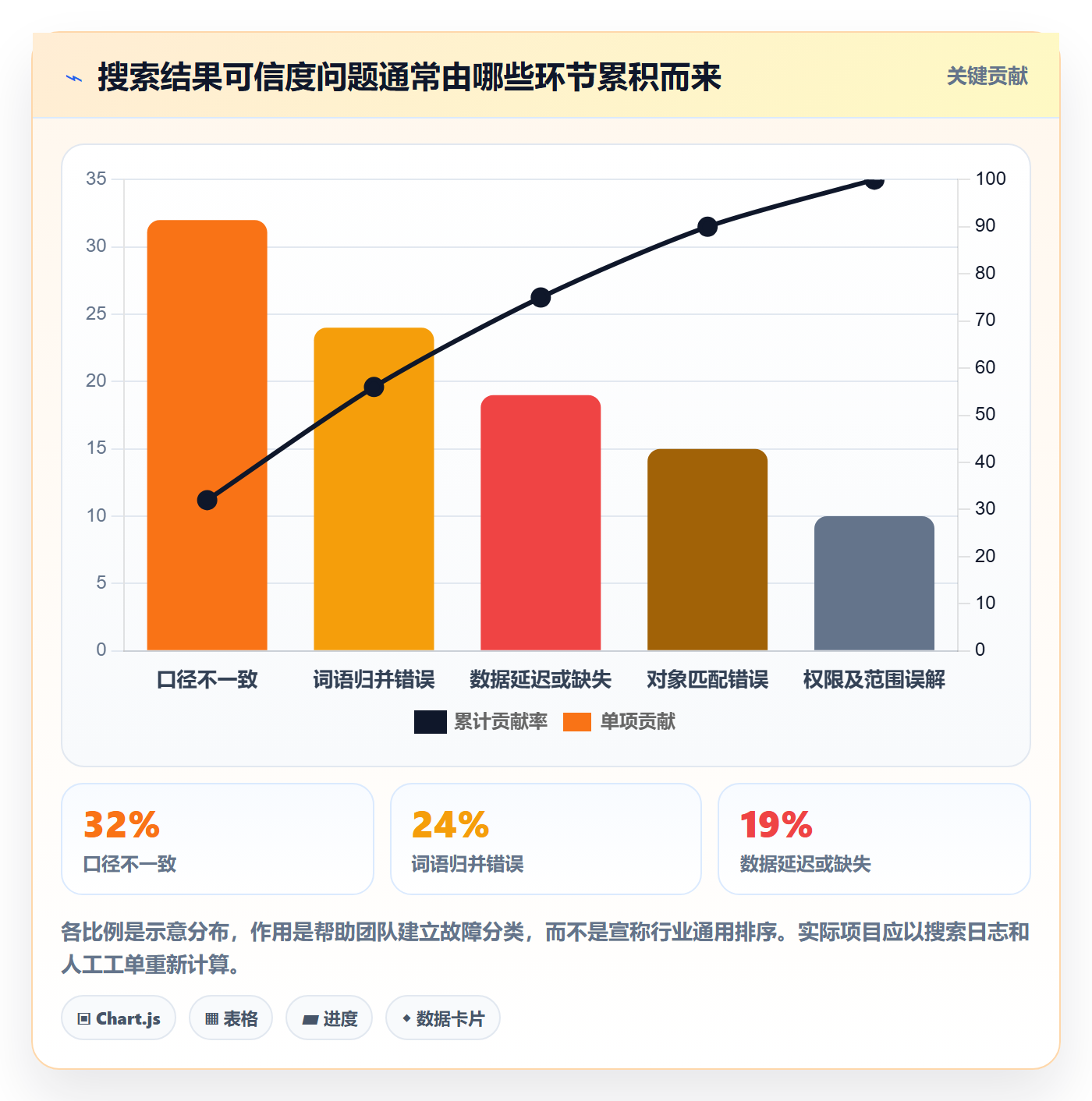 电商数据查询网站怎么落地？从关键词搜索讲清日常管理