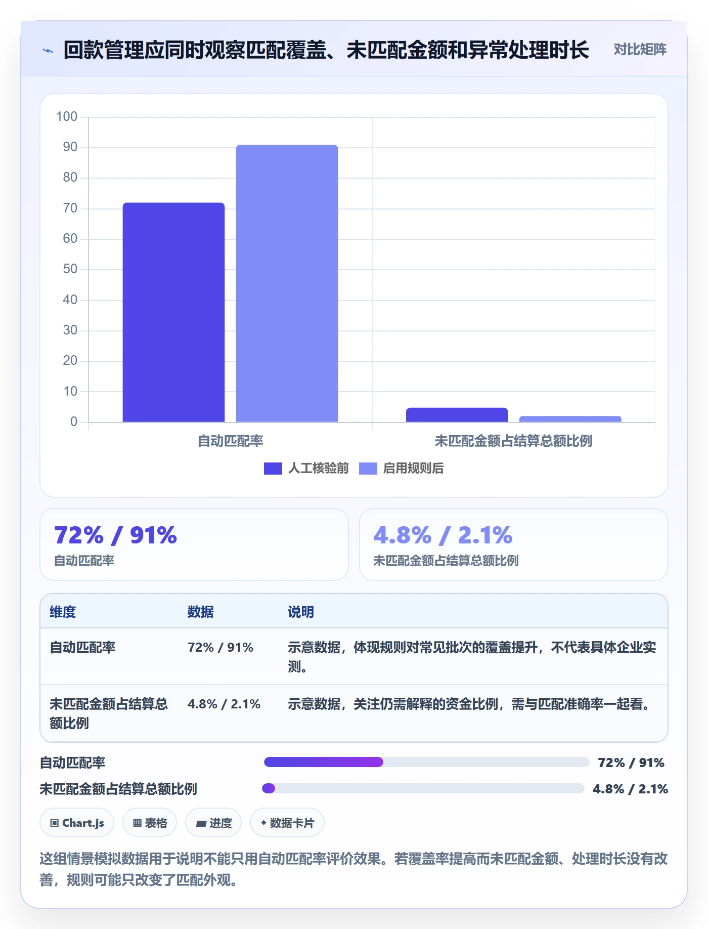 跨境电商实战复盘：从支付结算验证回款管理效果