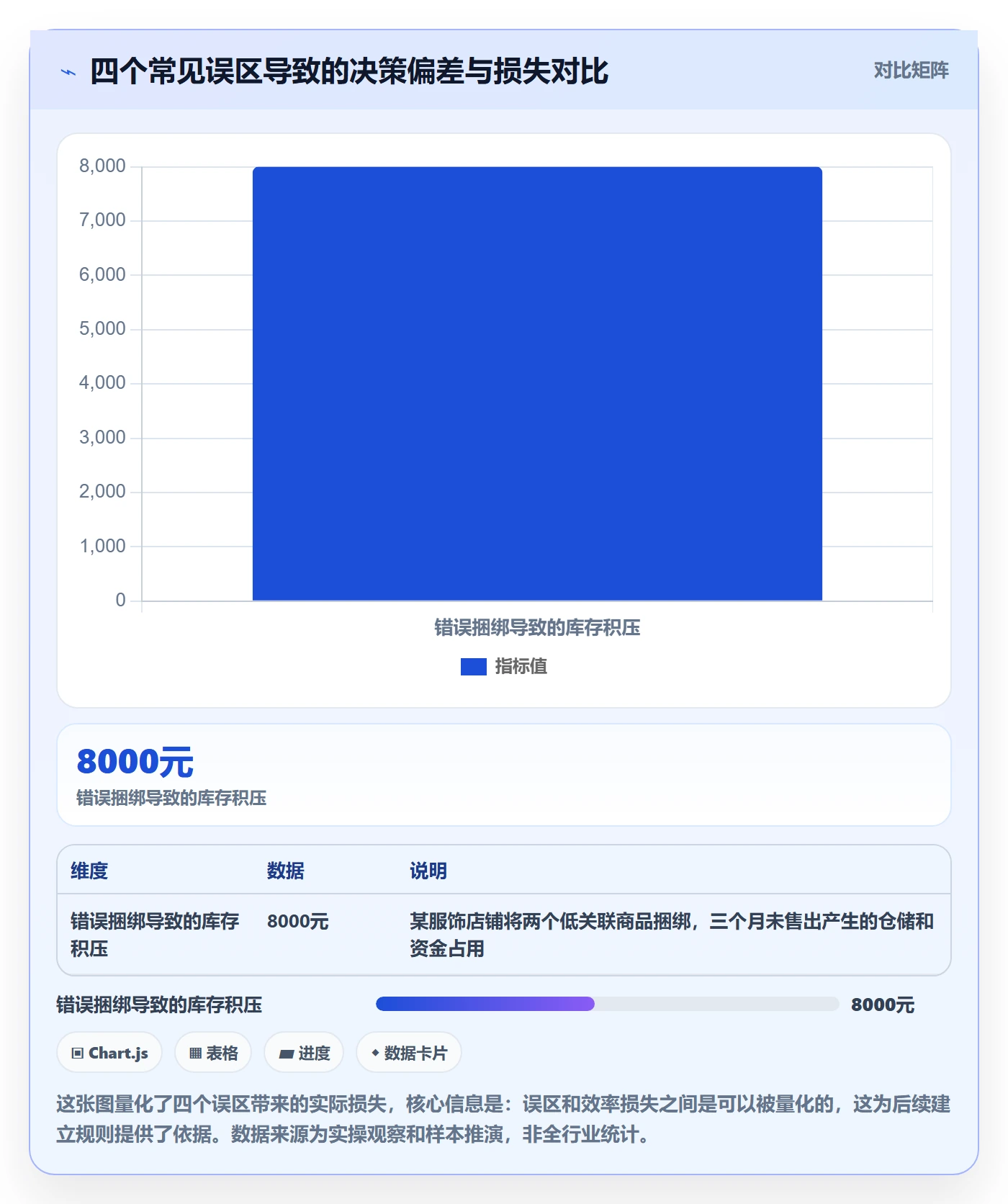 商品分析操作手册：组合优化对应的效率提升步骤