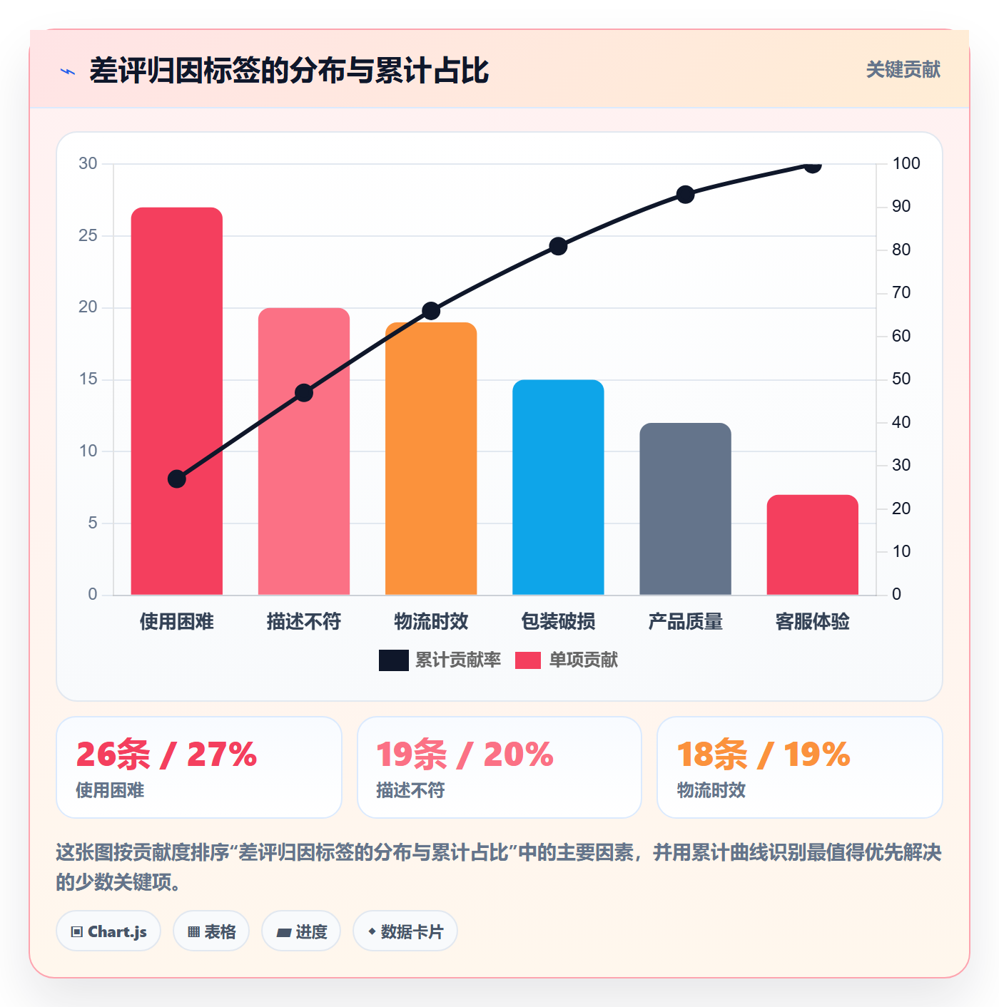亚马逊软件基础课：评价管理相关的自动化方案一次讲透