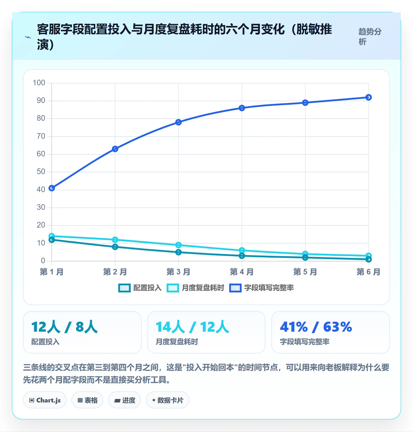 跨境电商运营配置指南：数据复盘需要哪些客户服务设置