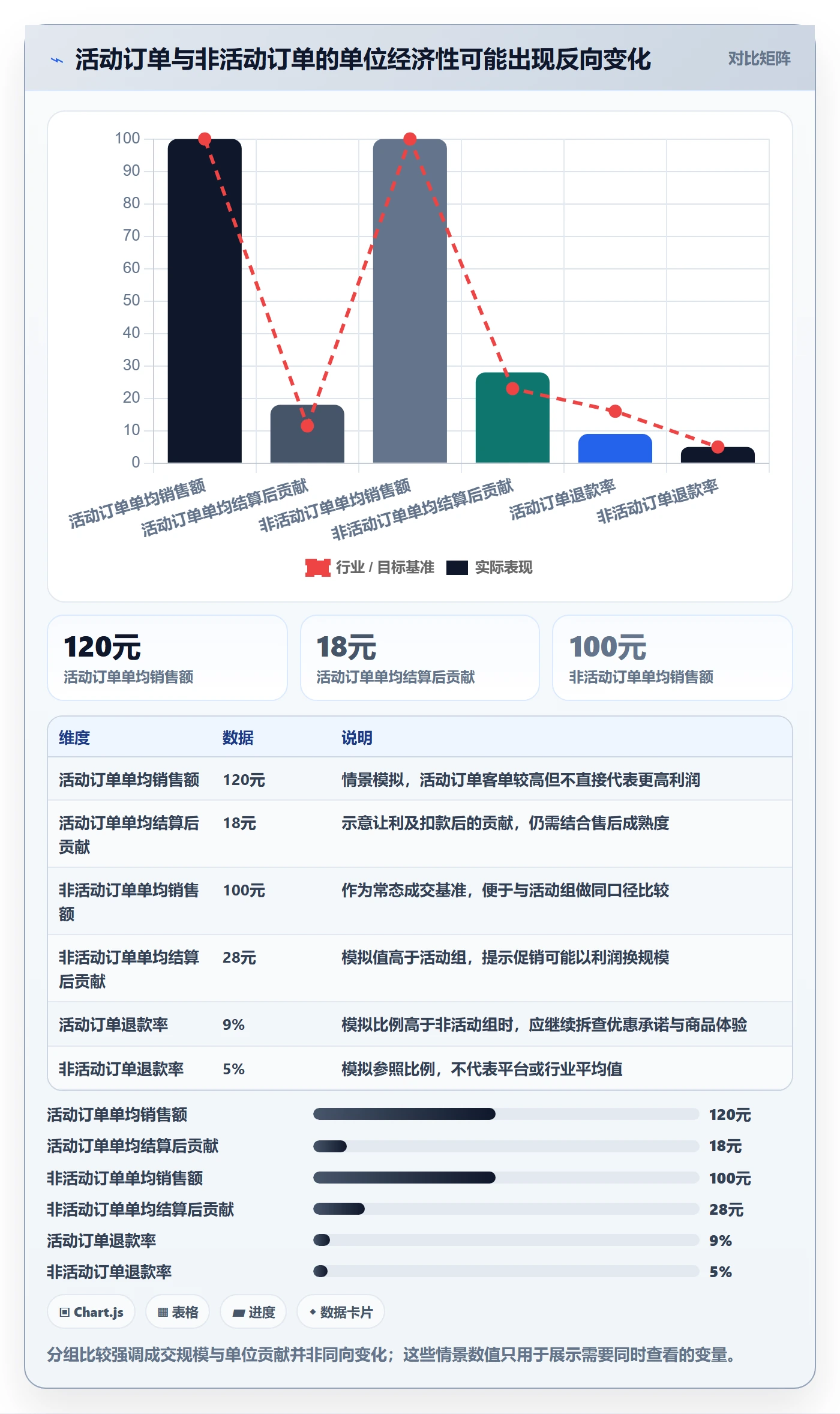 temu问题诊断：选品定价如何用支付结算改进