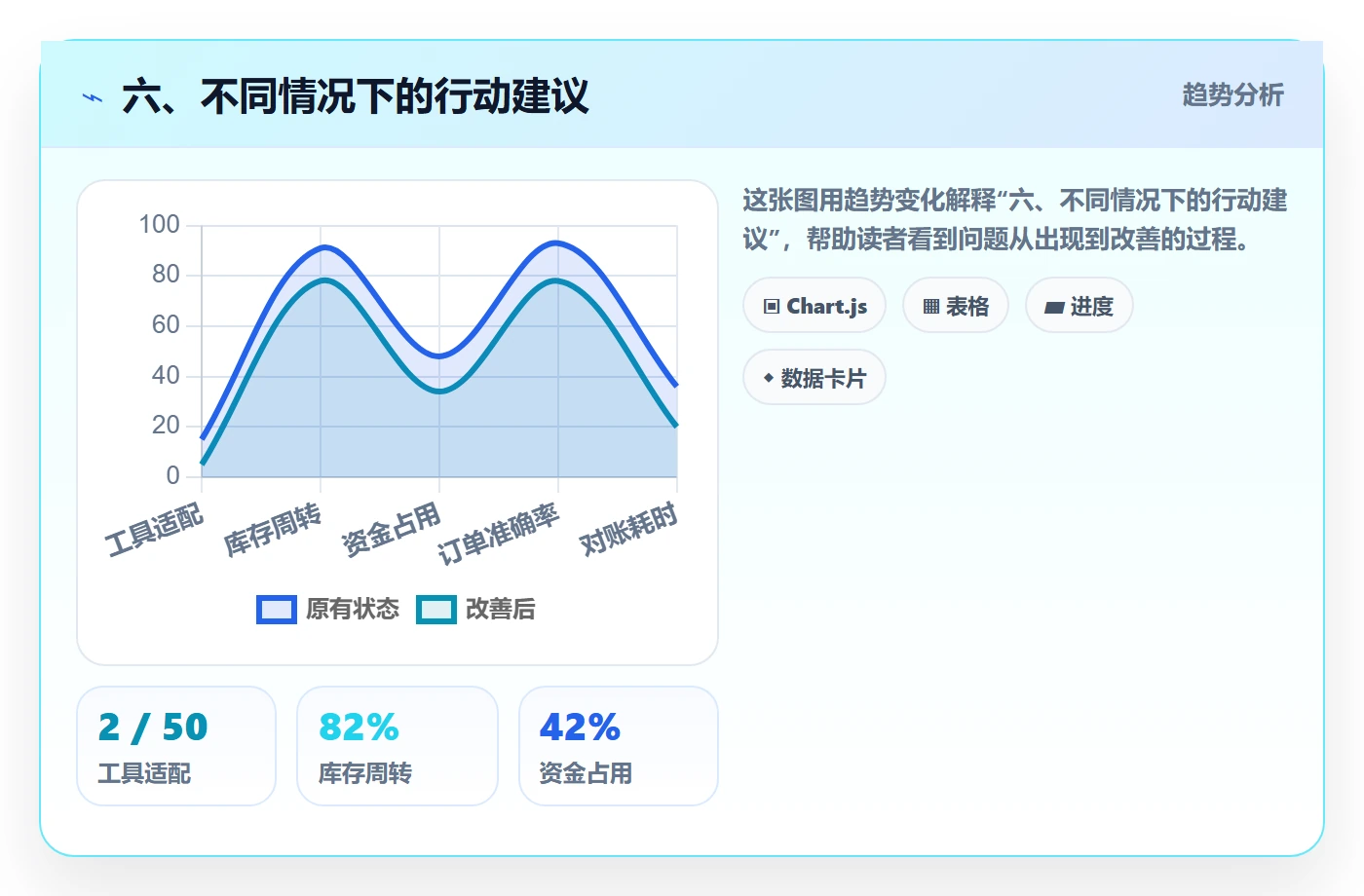 六、不同情况下的行动建议