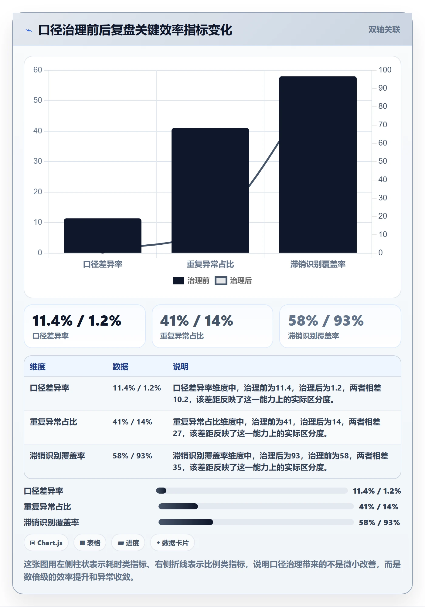 erp跨境电商实践指南:库存管理的数据复盘怎样更有效